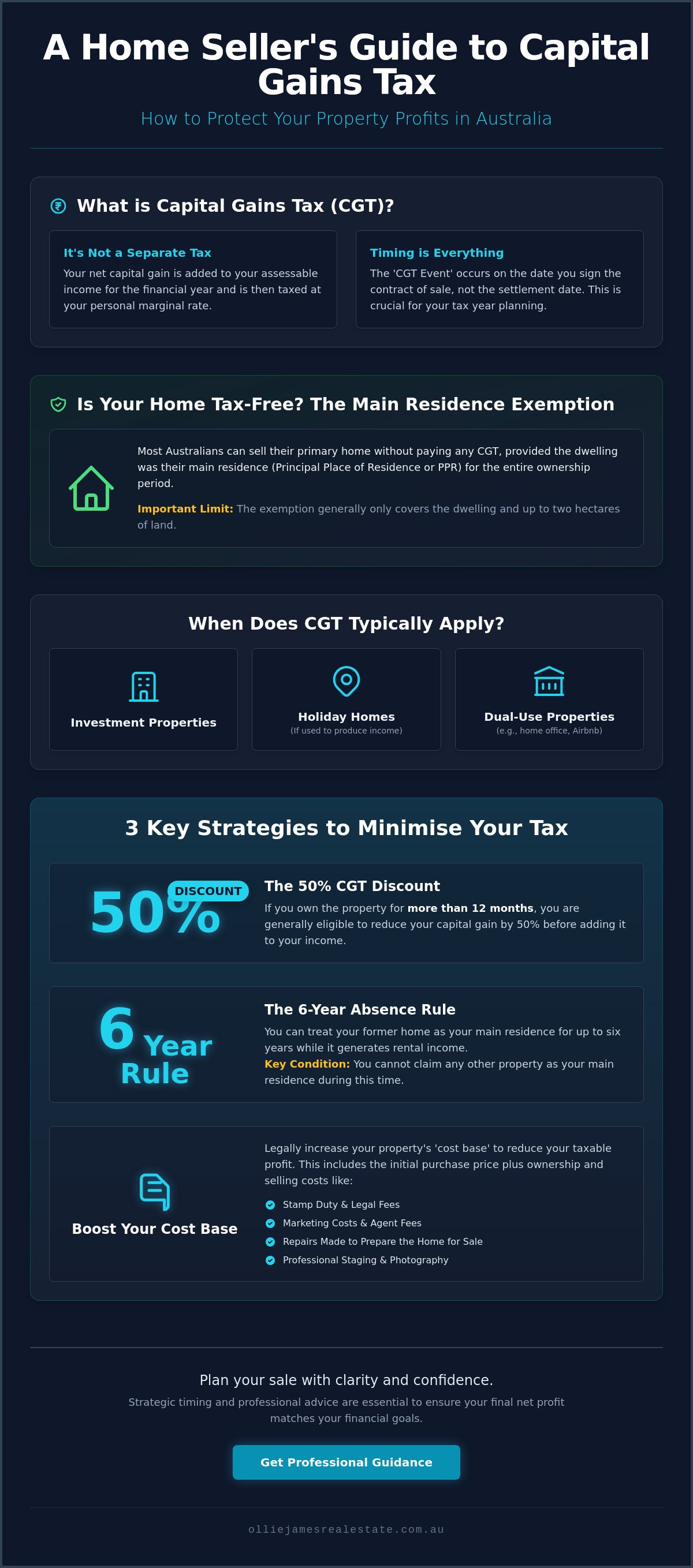 Capital gains tax on property in Australia