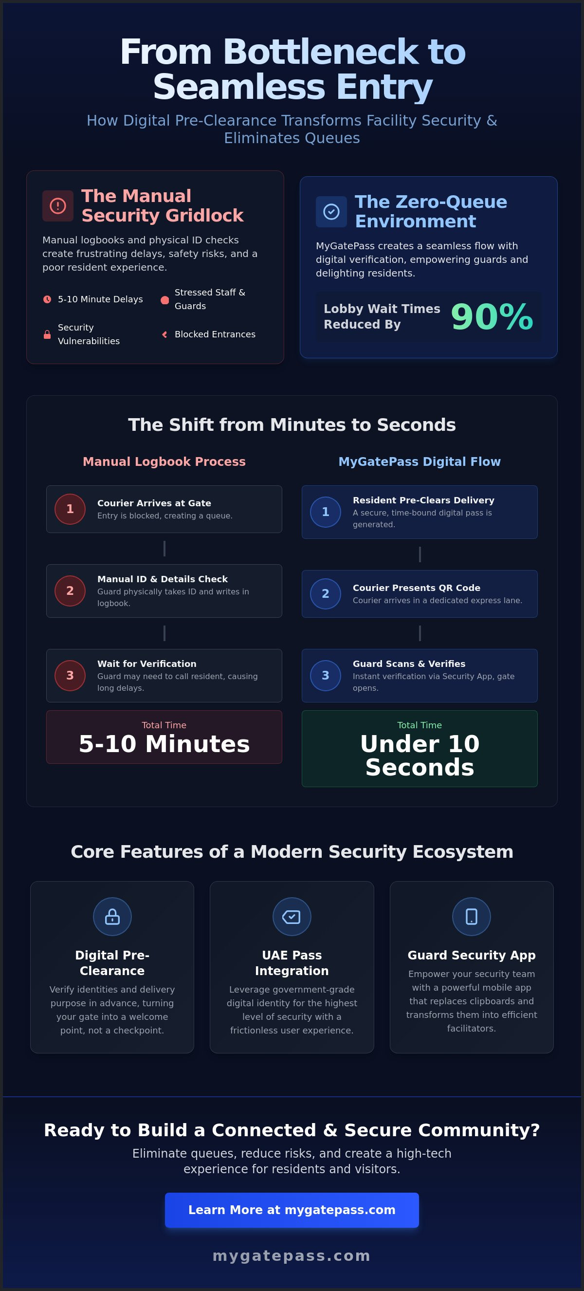 Reduce courier wait times at security