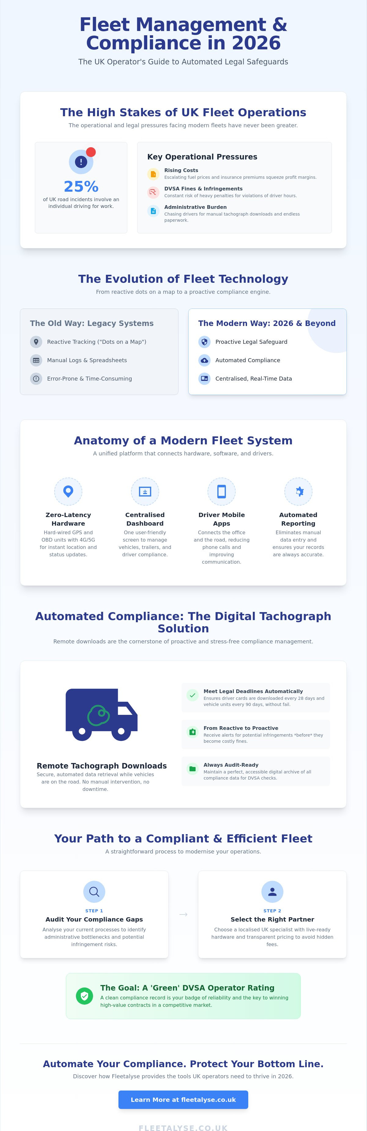 Fleet management tracking software