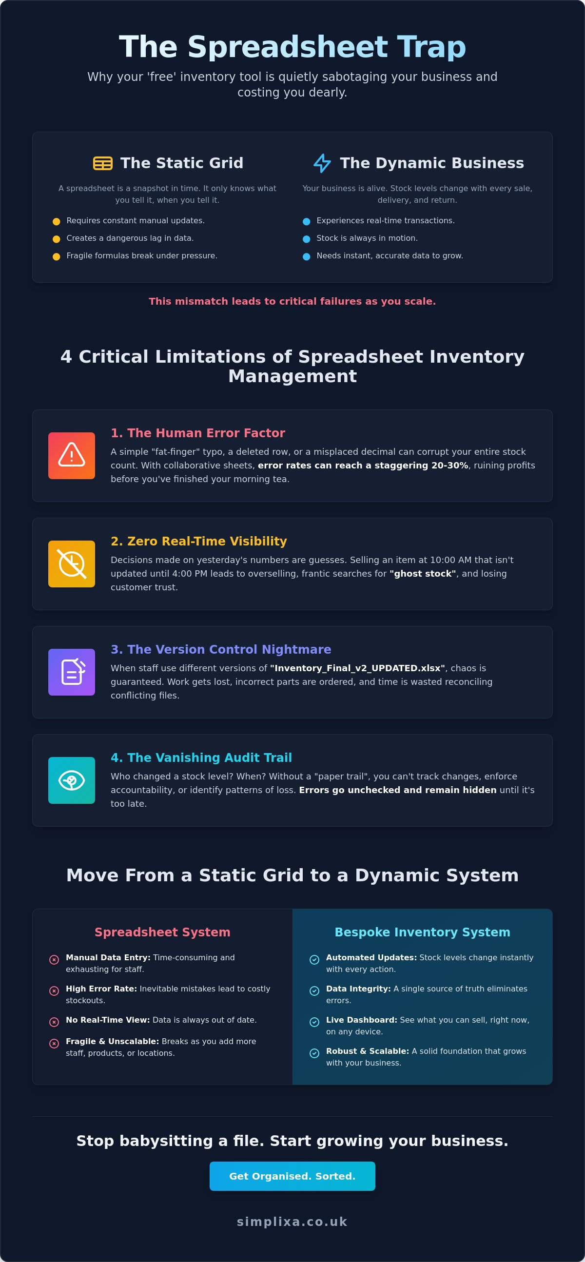 Limitations of spreadsheet inventory management