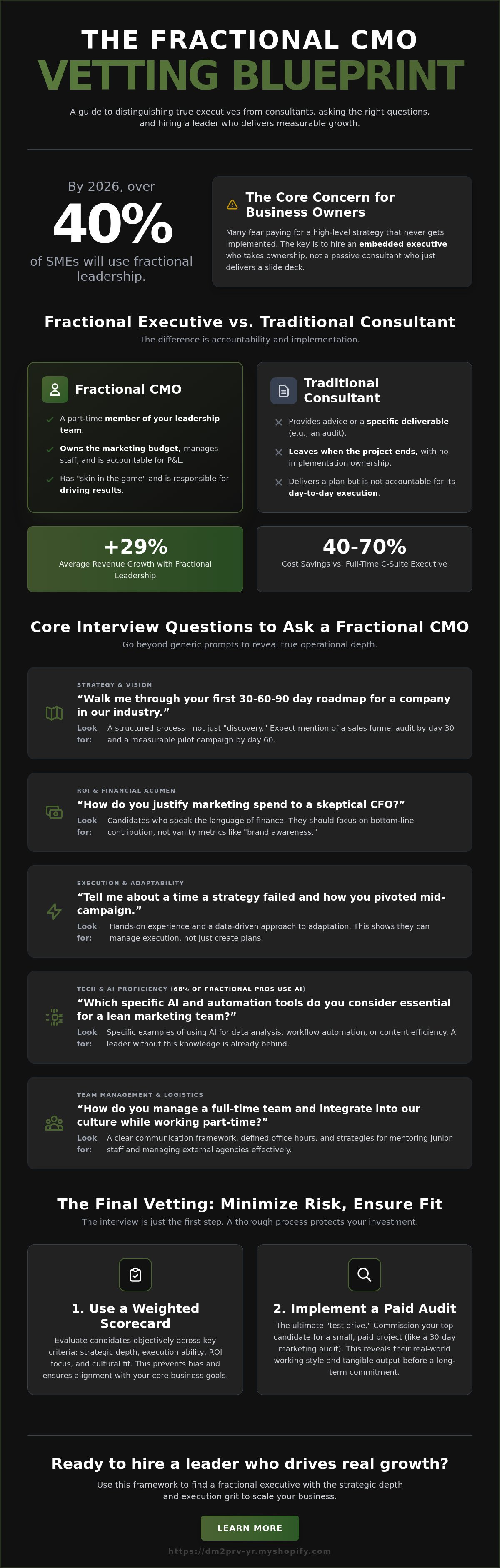 Interview questions to ask a fractional cmo