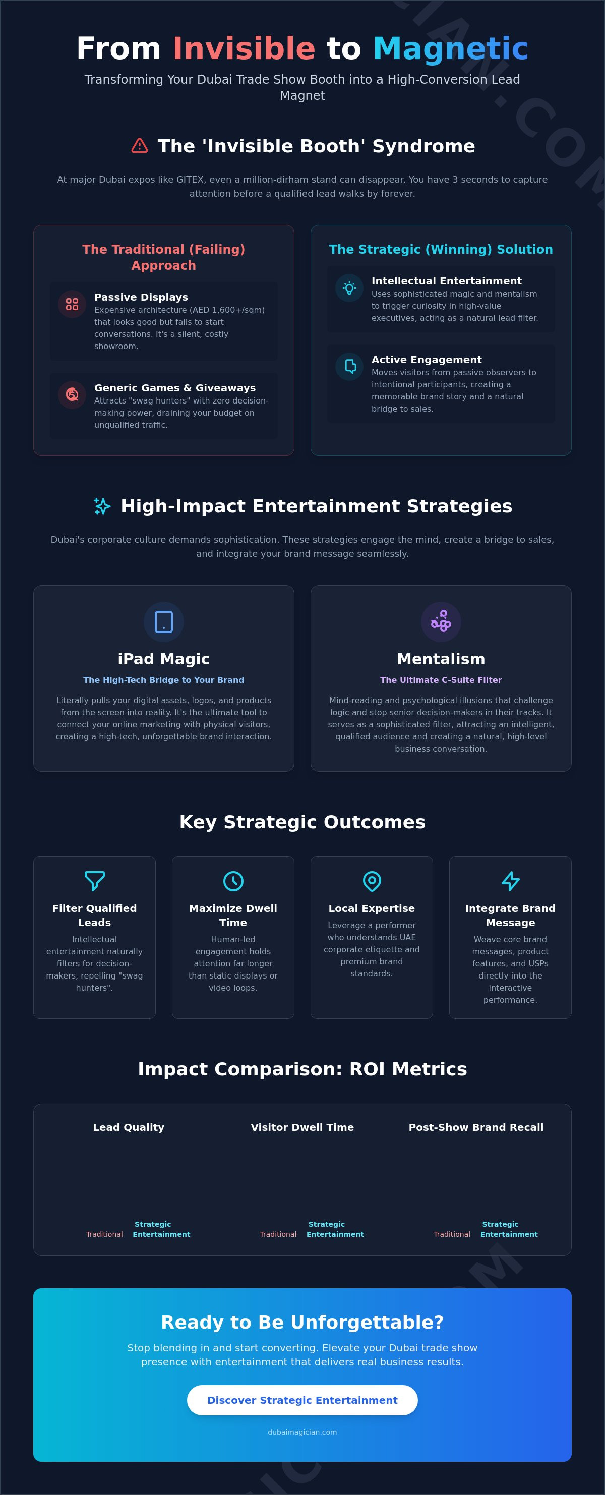 Trade show booth entertainment ideas Dubai