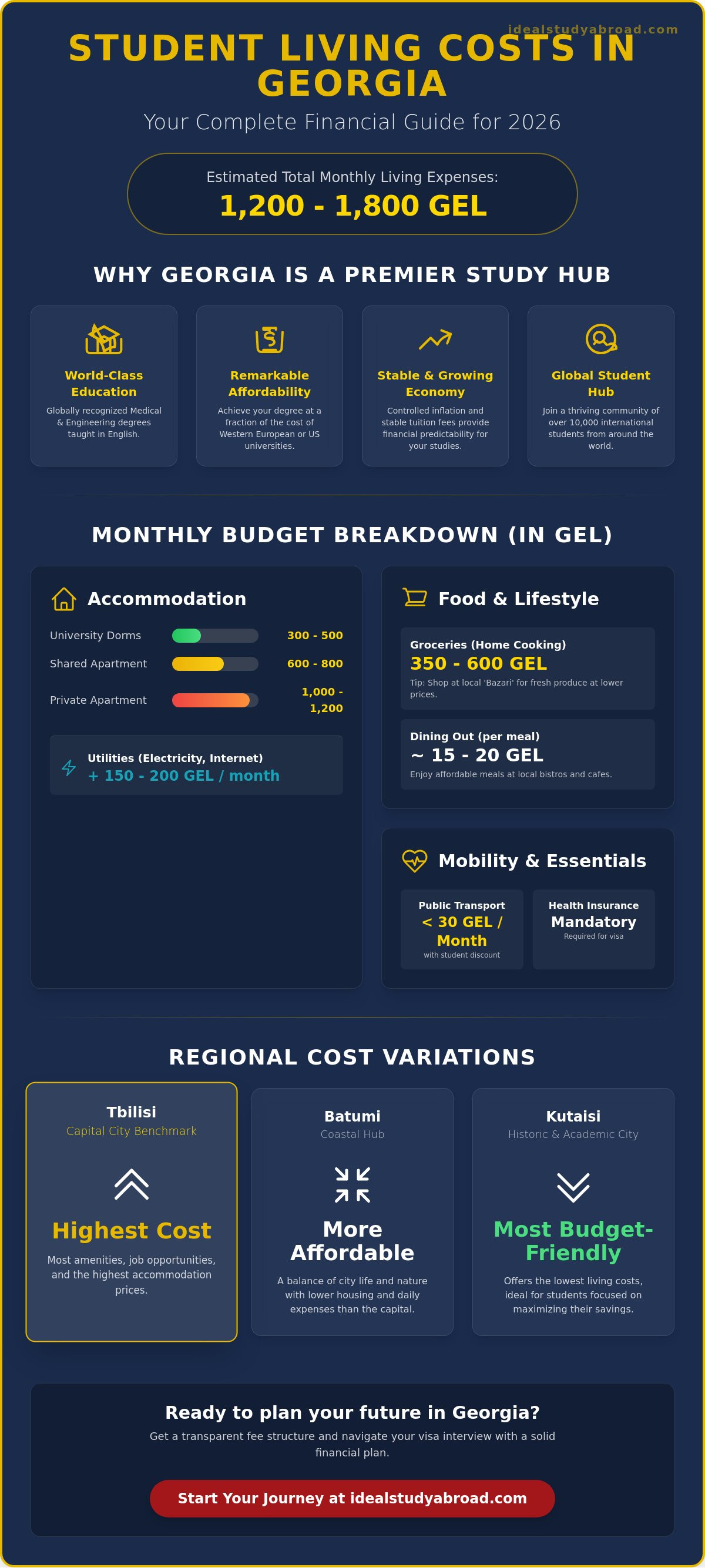 Living expenses for students in georgia europe