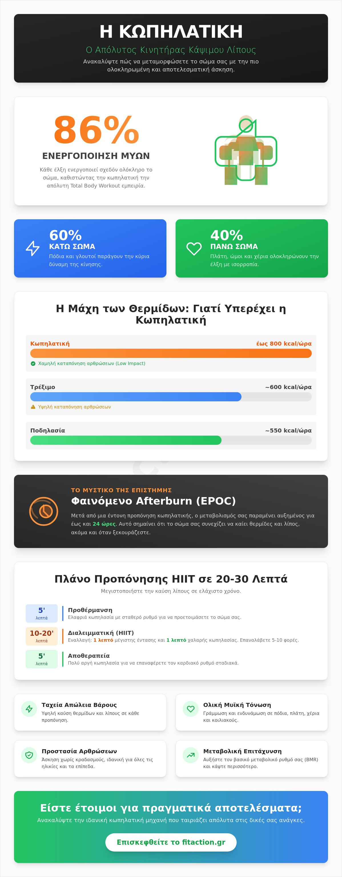 κωπηλατική για κάψιμο λίπους