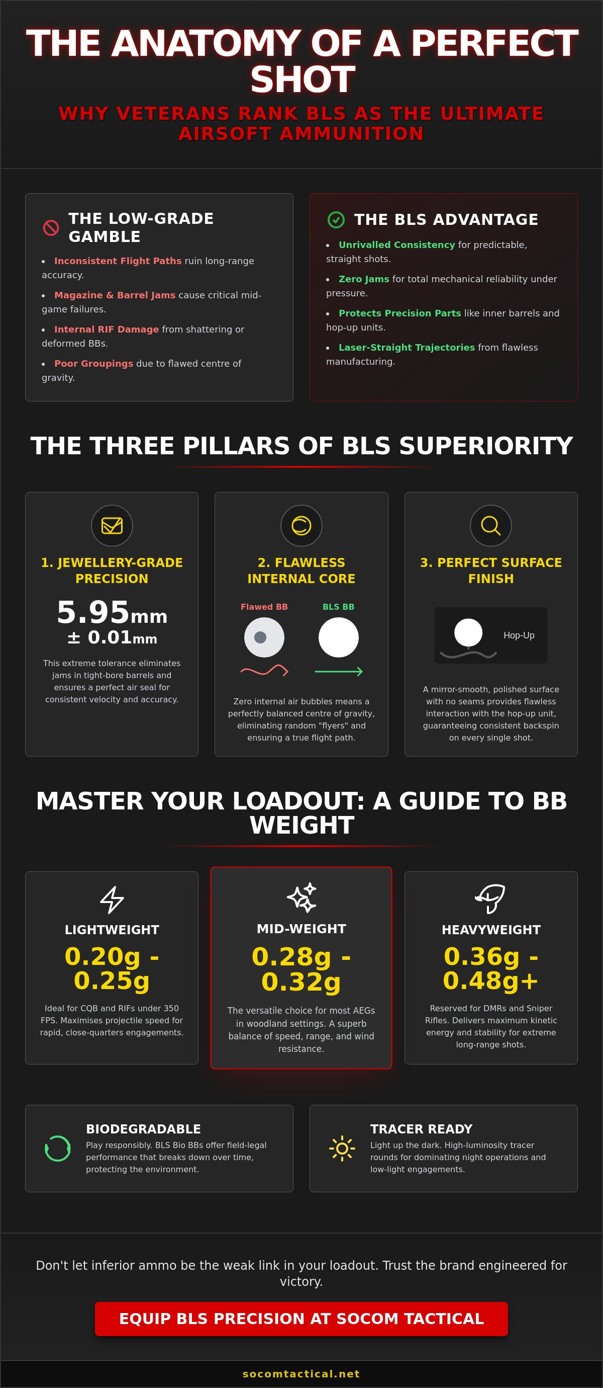 BLS the best airsoft bb brand