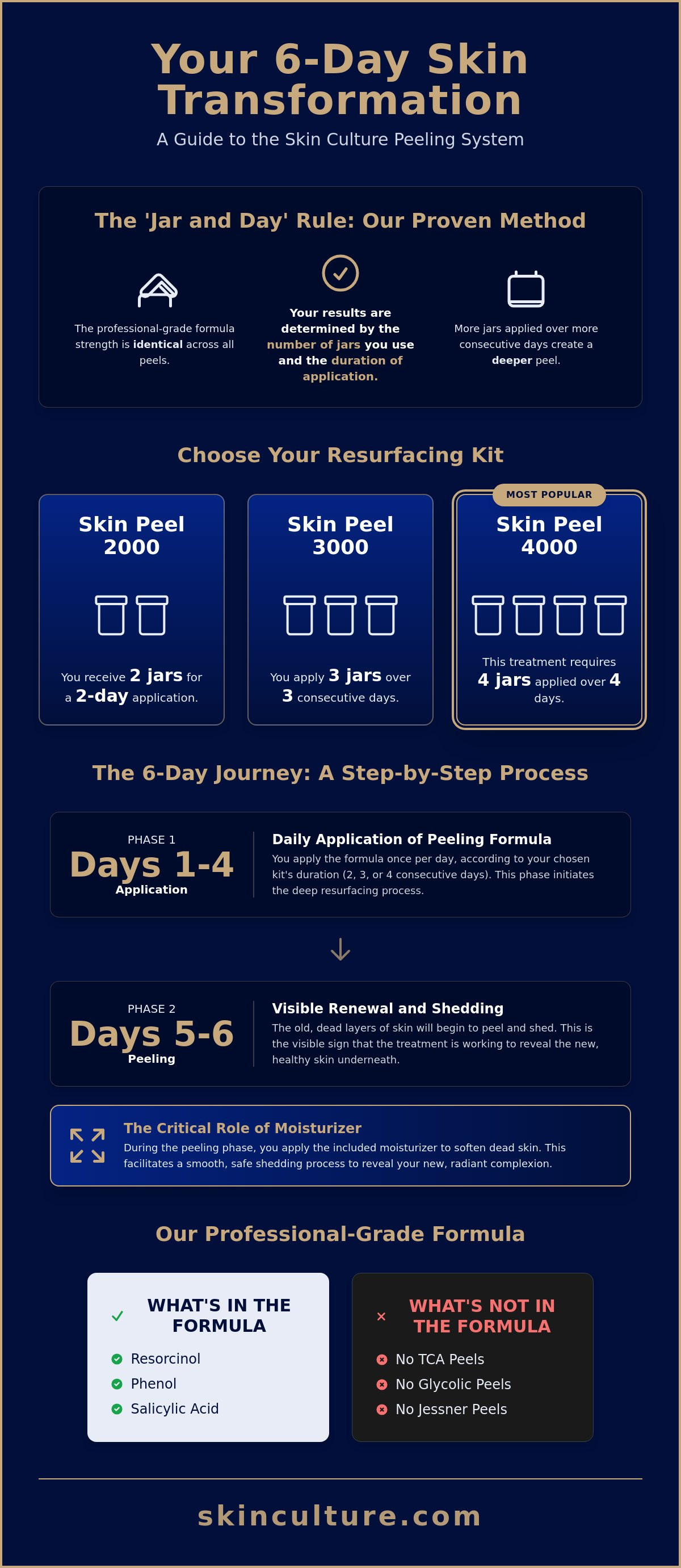 Skin culture skincare kit