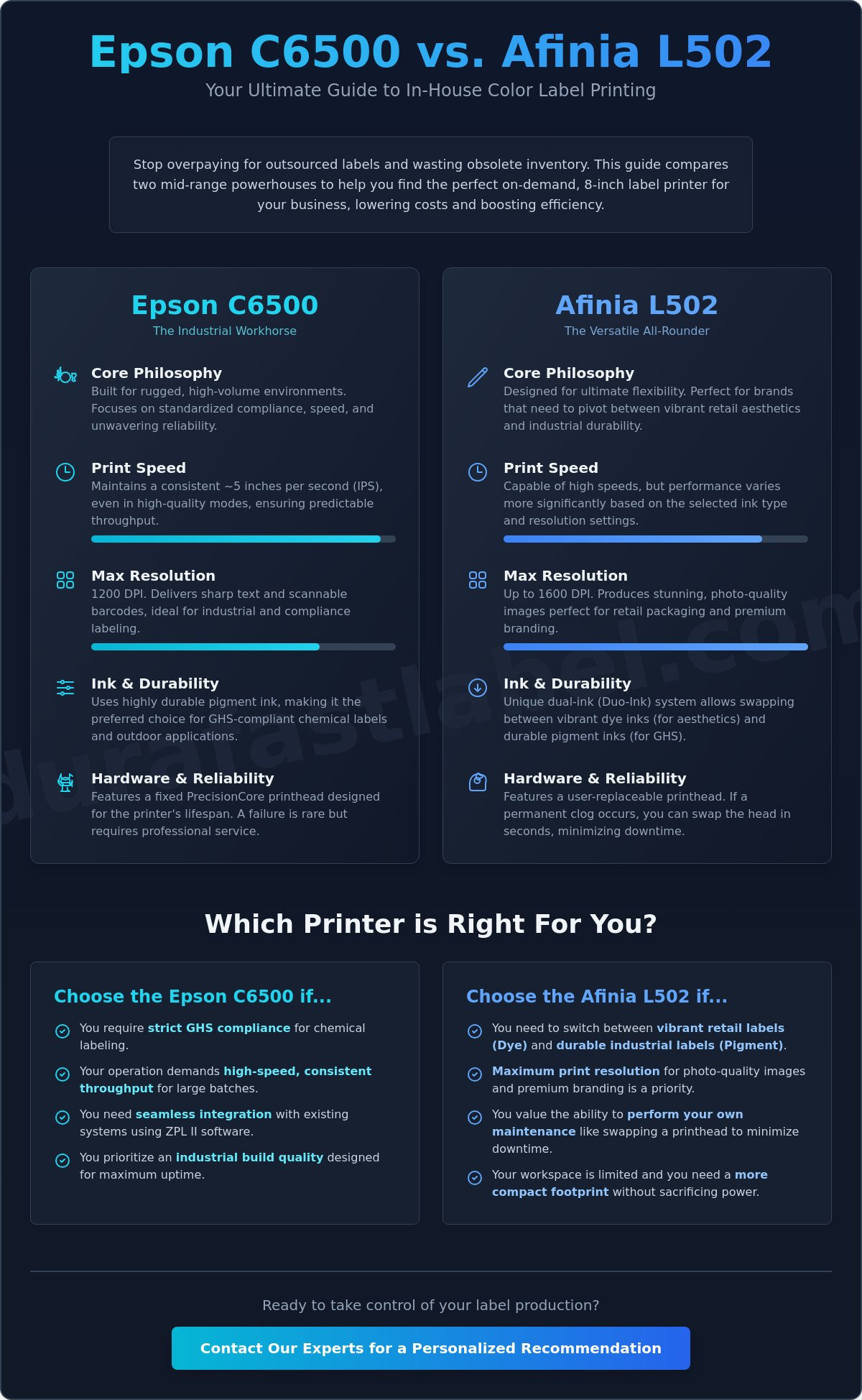 Compare EPSON c6500 and Afinia L502 color label printer