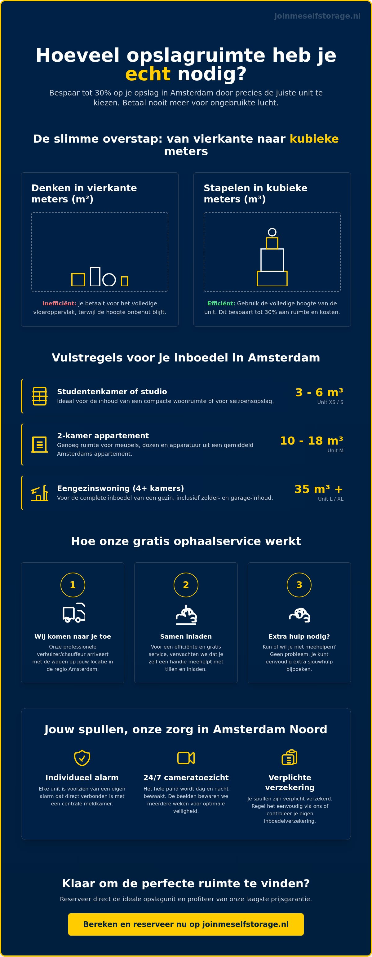 Opslagruimte berekenen