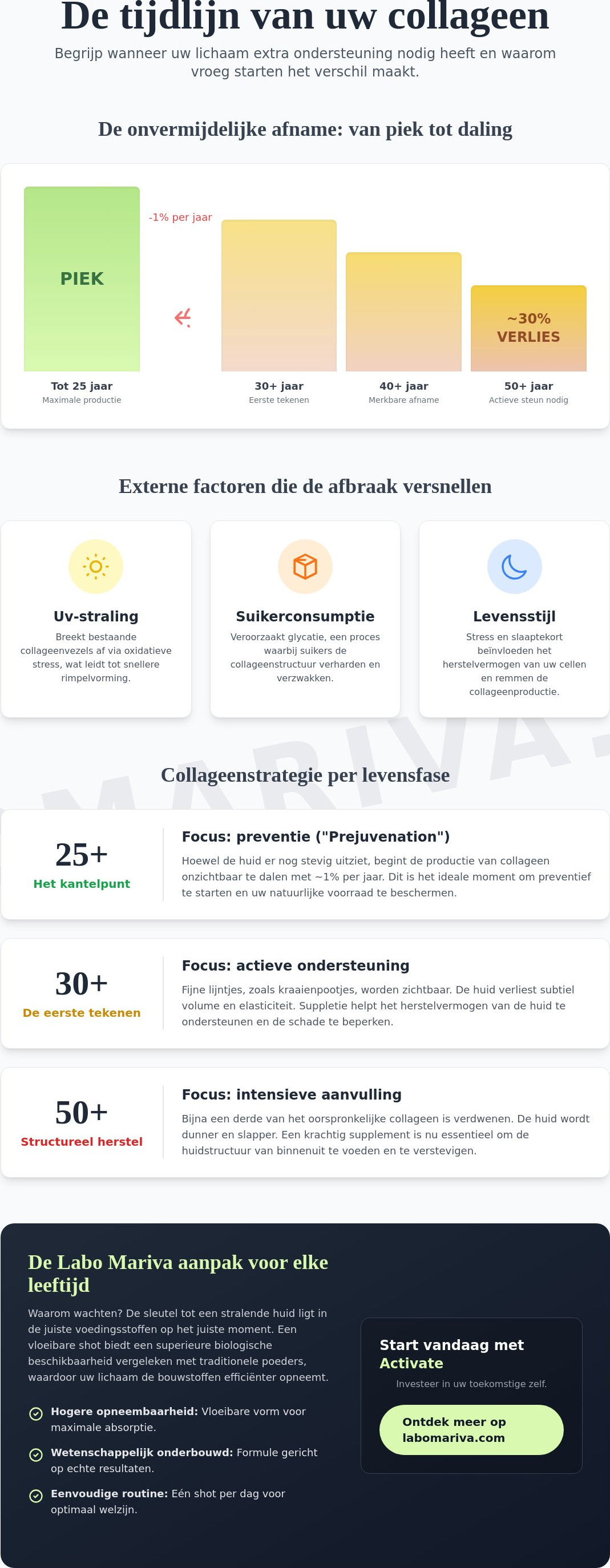 Vanaf welke leeftijd collageen