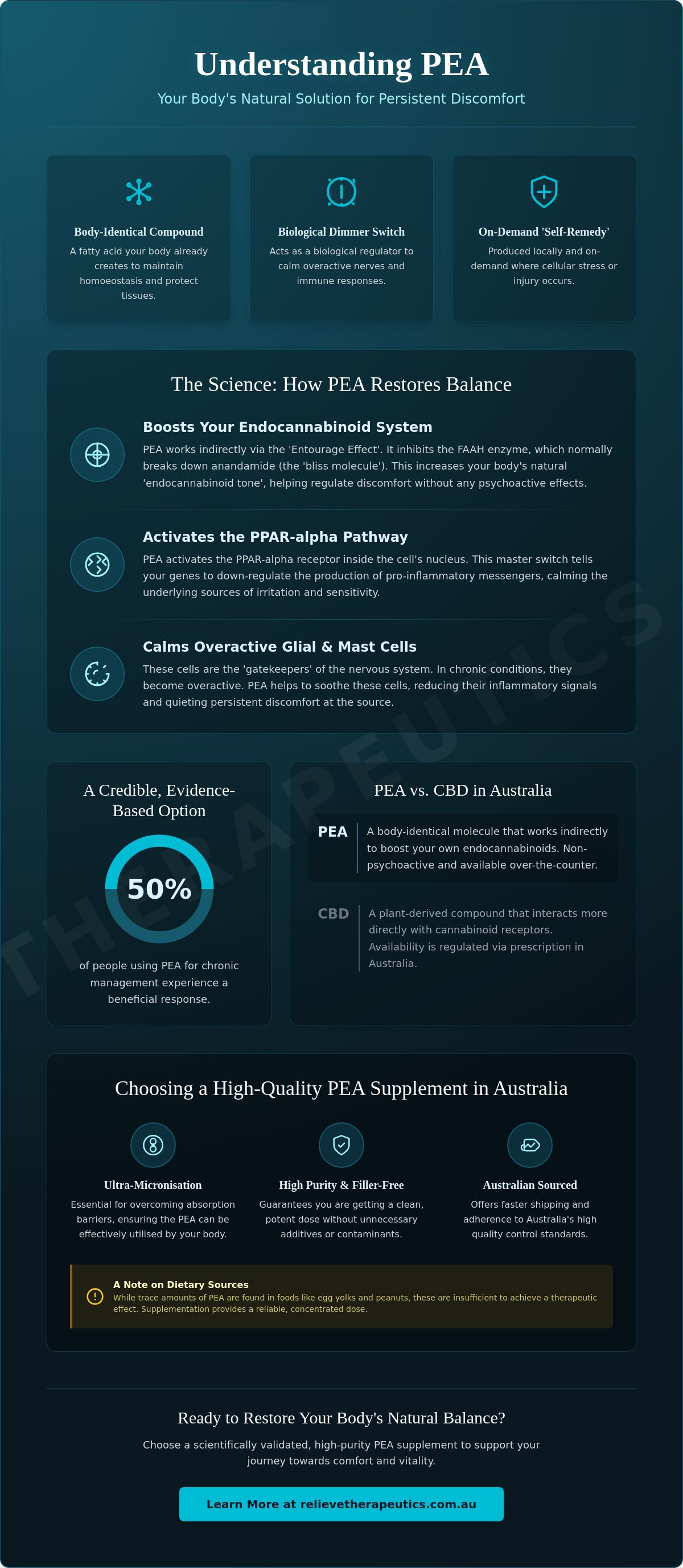 PEA endocannabinoid supplement
