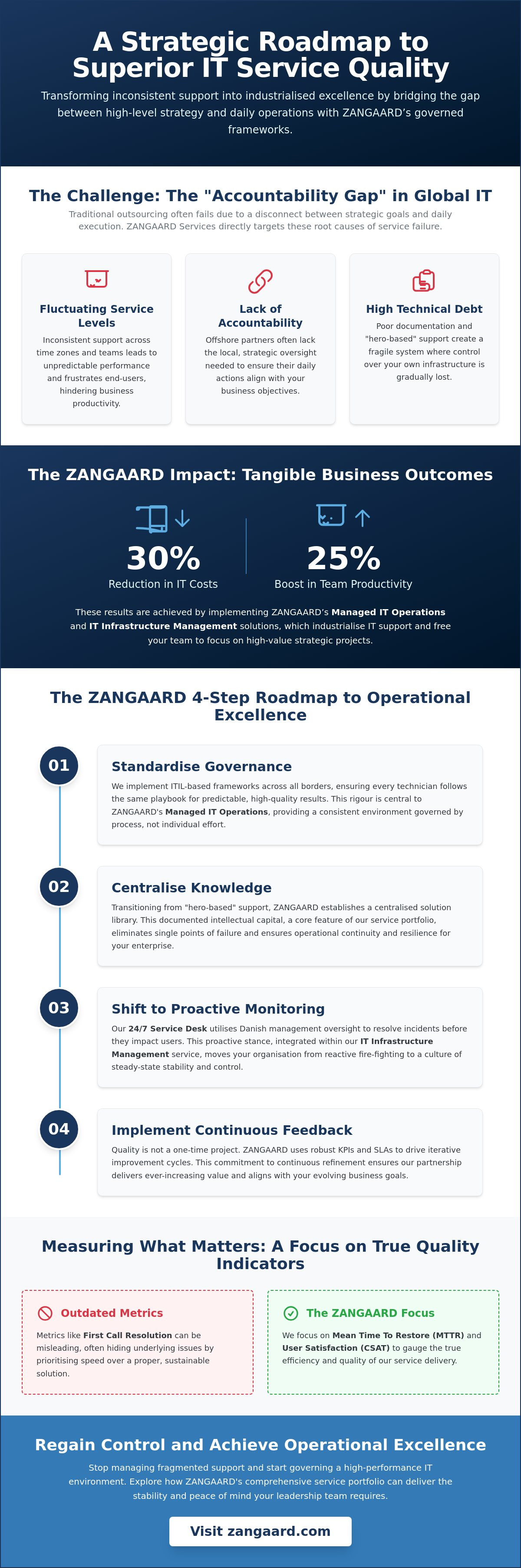 Improving IT service quality