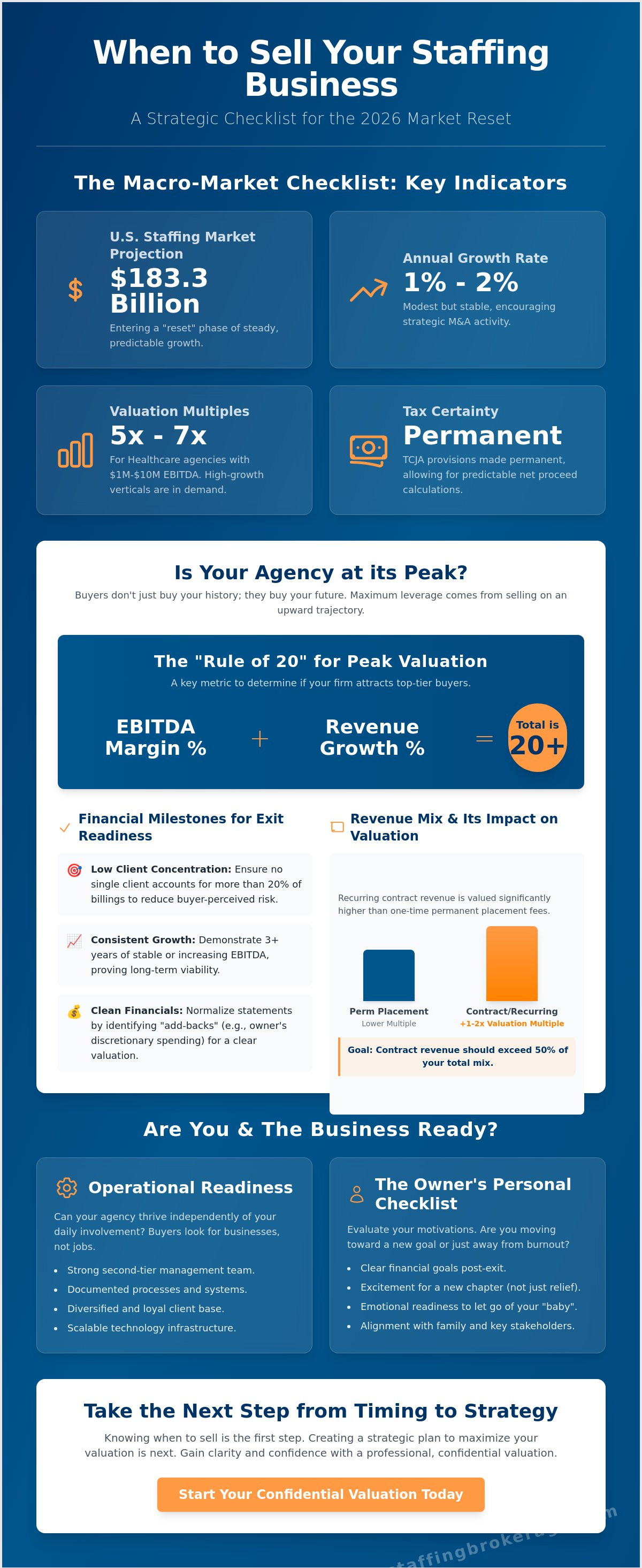 When to sell your staffing business