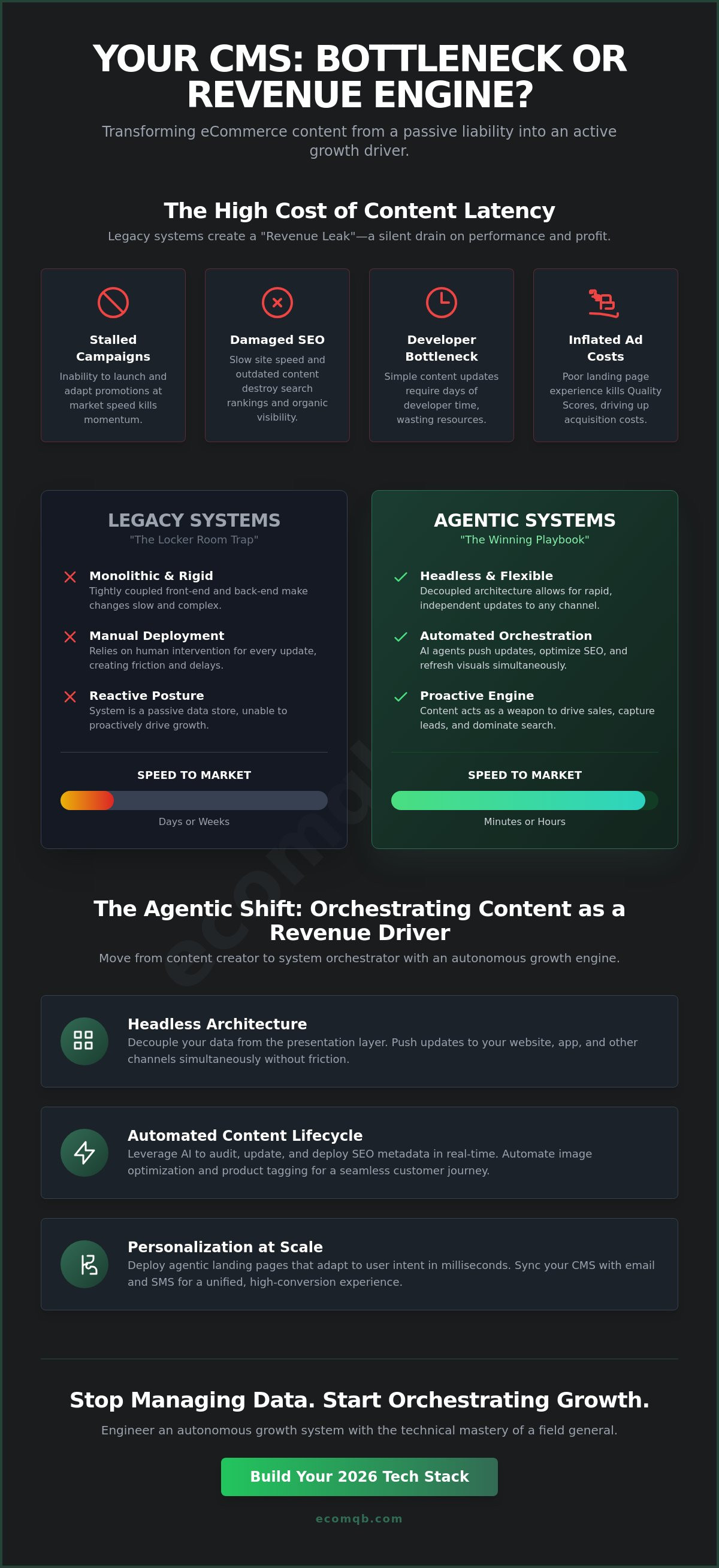ECommerce website content management