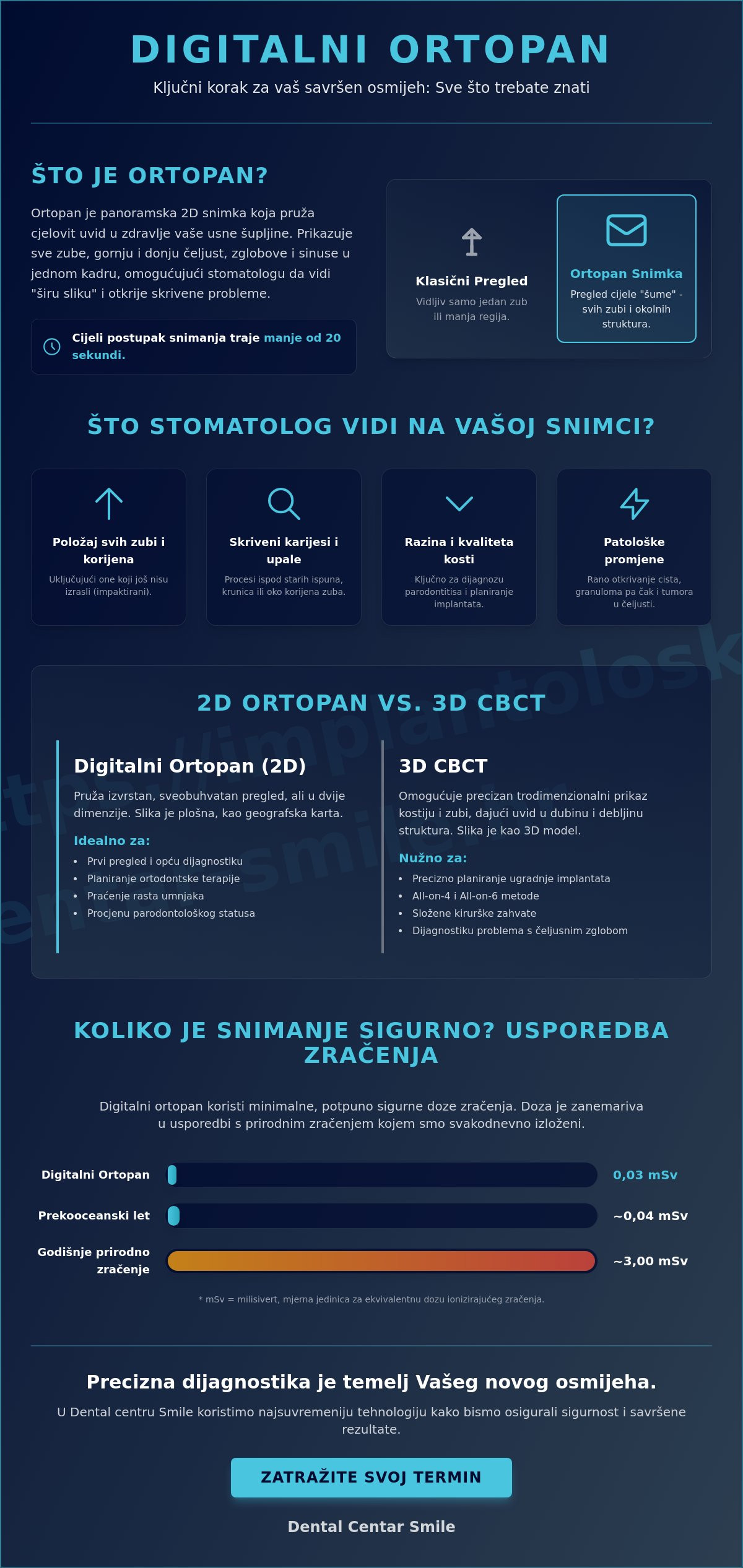 Ortopan