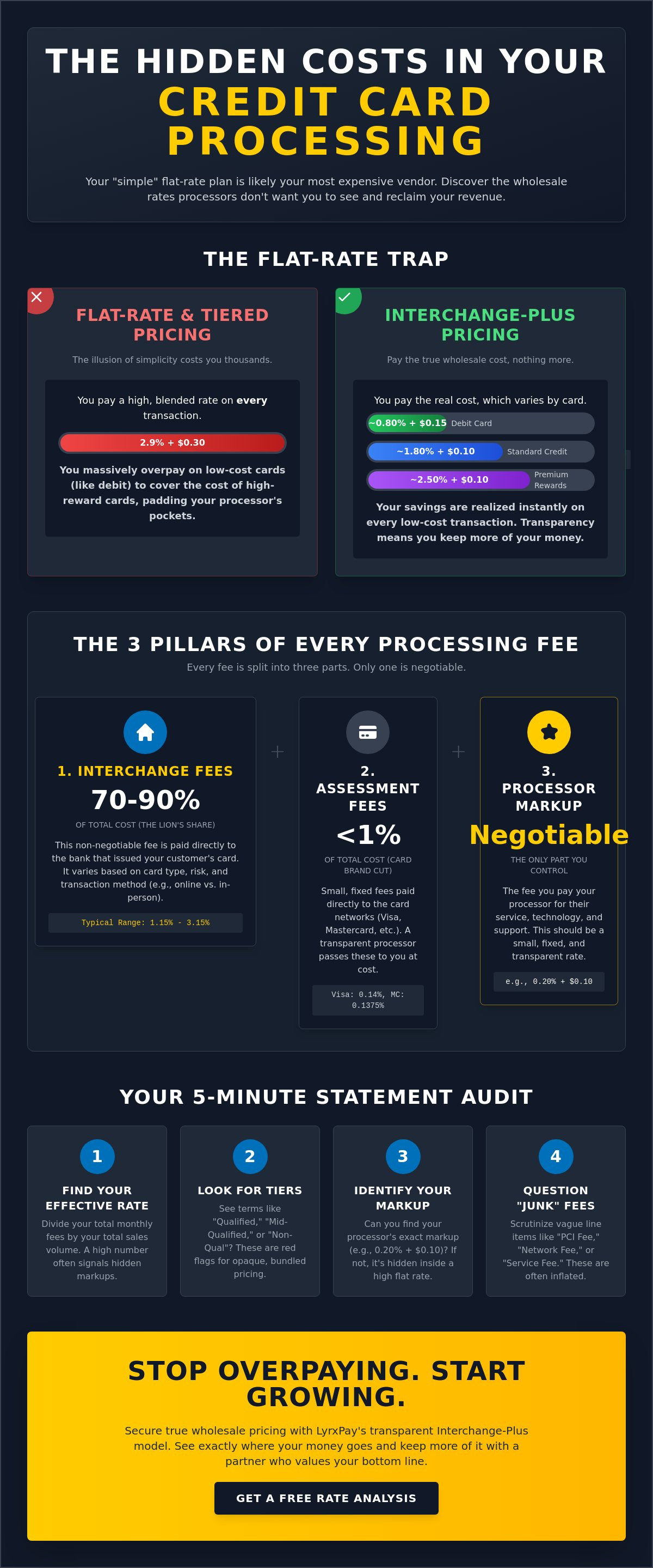 Wholesale credit card processing rates