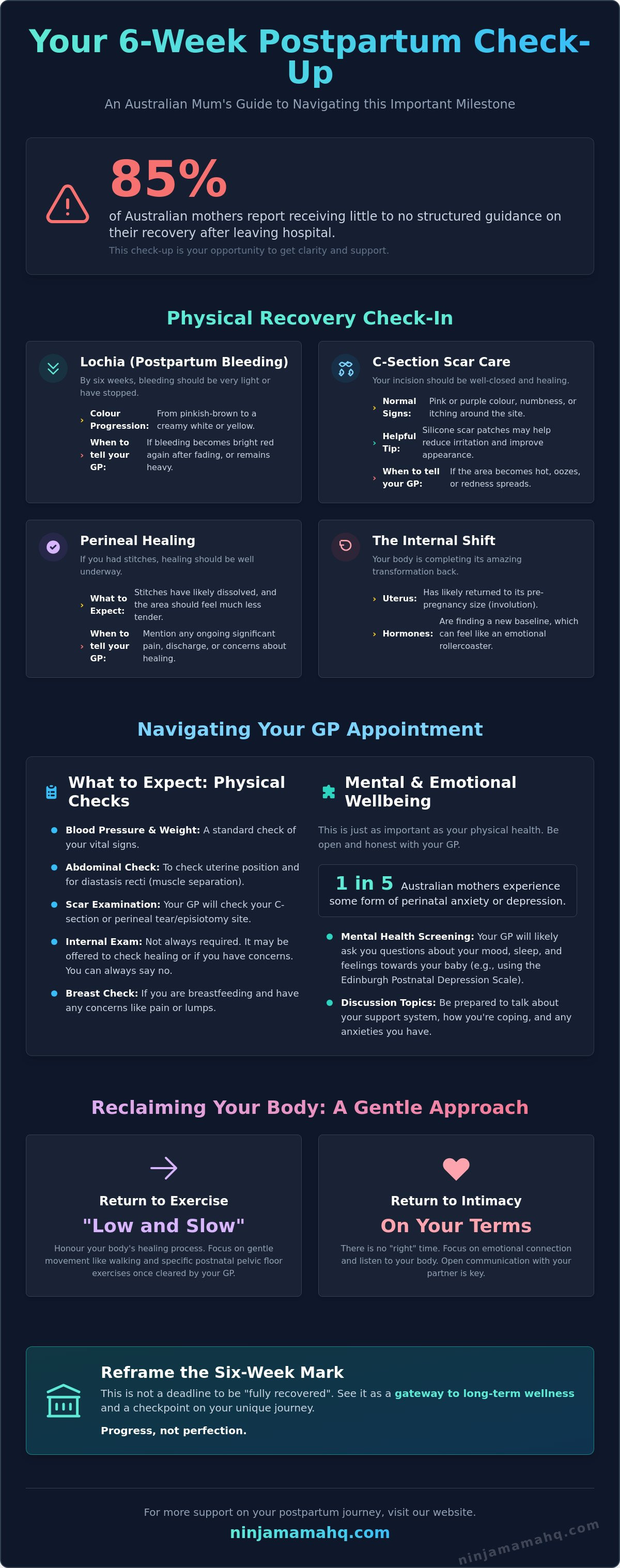 What to expect 6 weeks postpartum