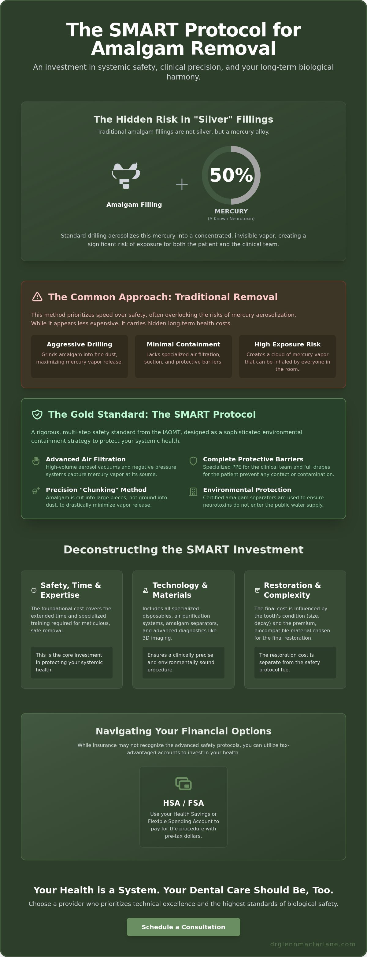 Cost of SMART amalgam removal 2026