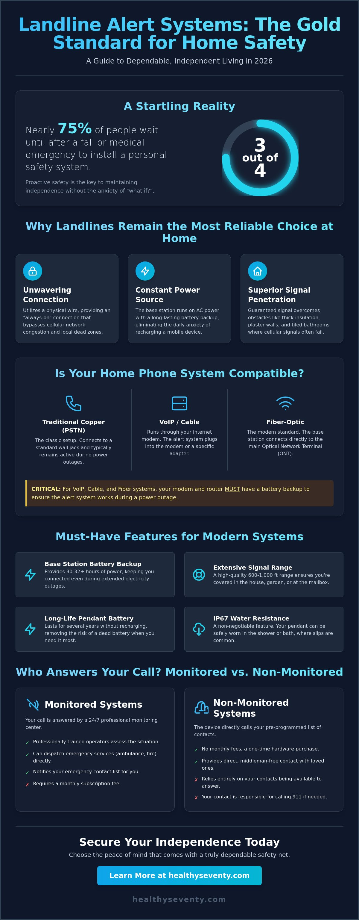 Landline personal emergency alert device