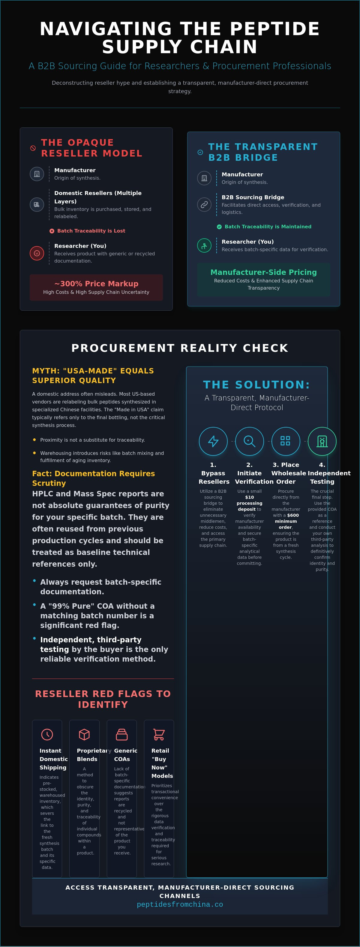 Peptides source