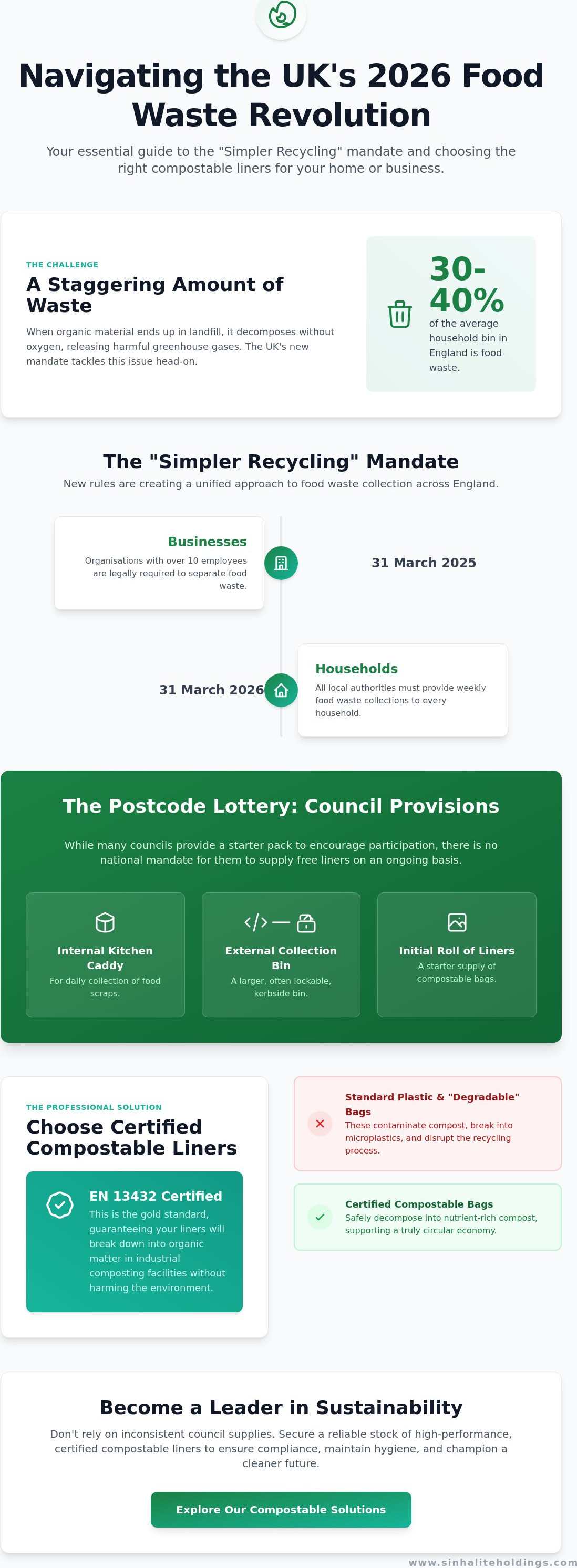 Do councils provide food waste bags