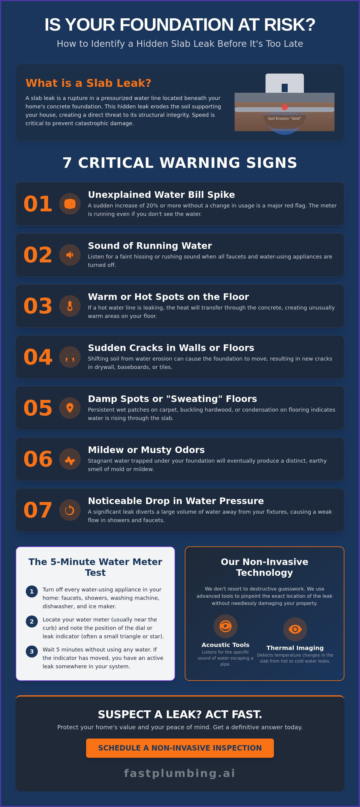 How to tell if you have a slab leak