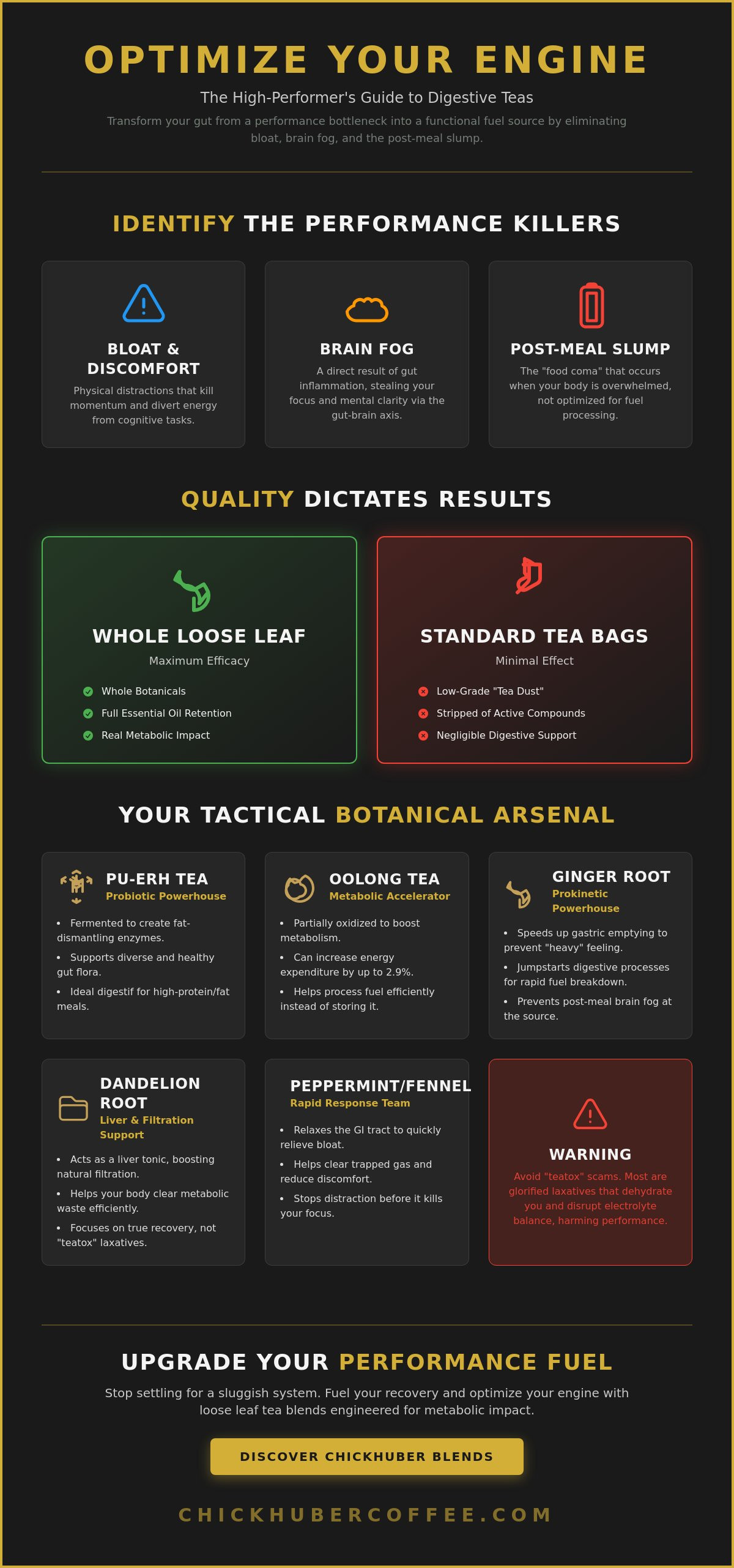 Best tea for digestion