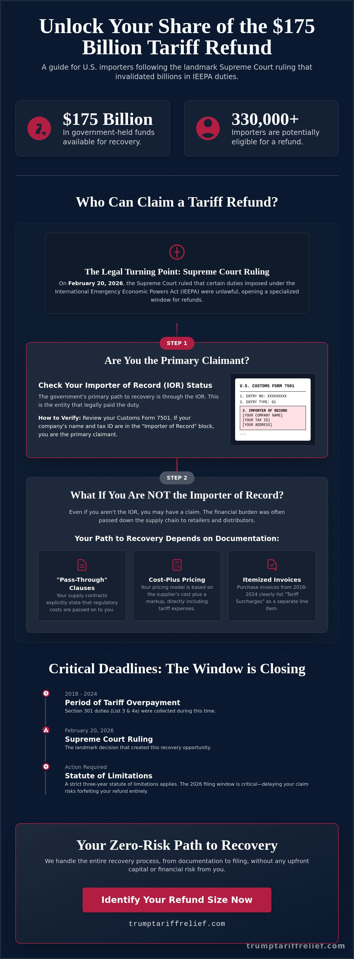 Who can claim tariff refunds