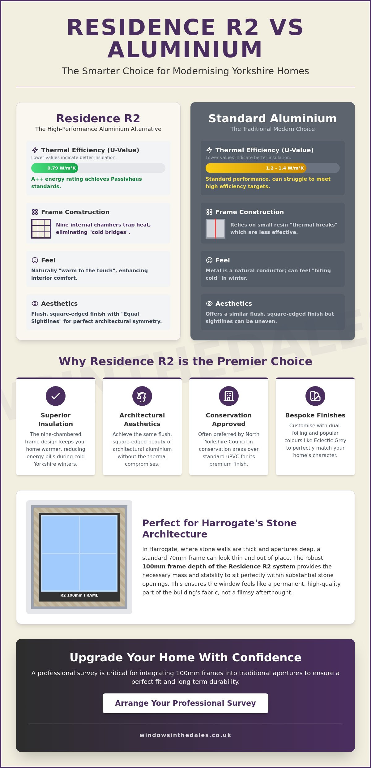 Residence R2 - an alternative to Aluminium windows in Harrogate