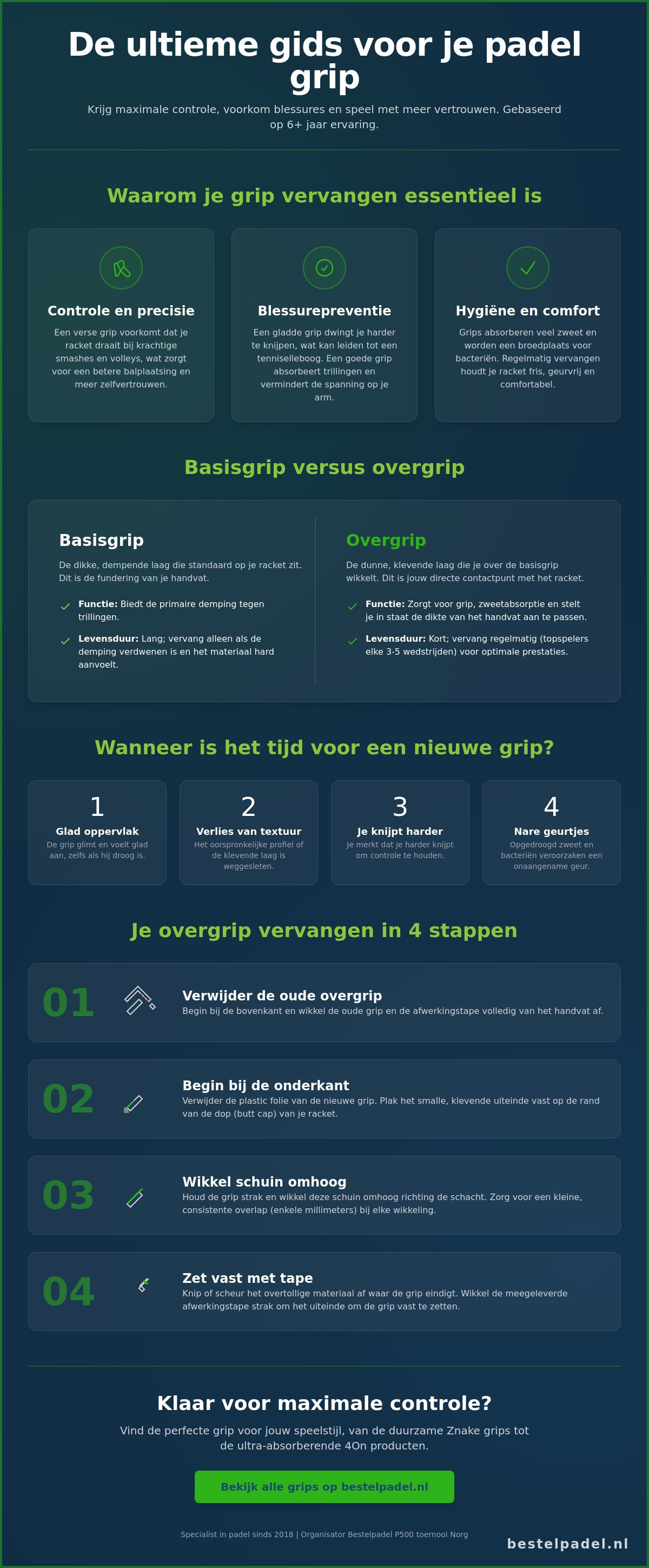 Padel grip vervangen