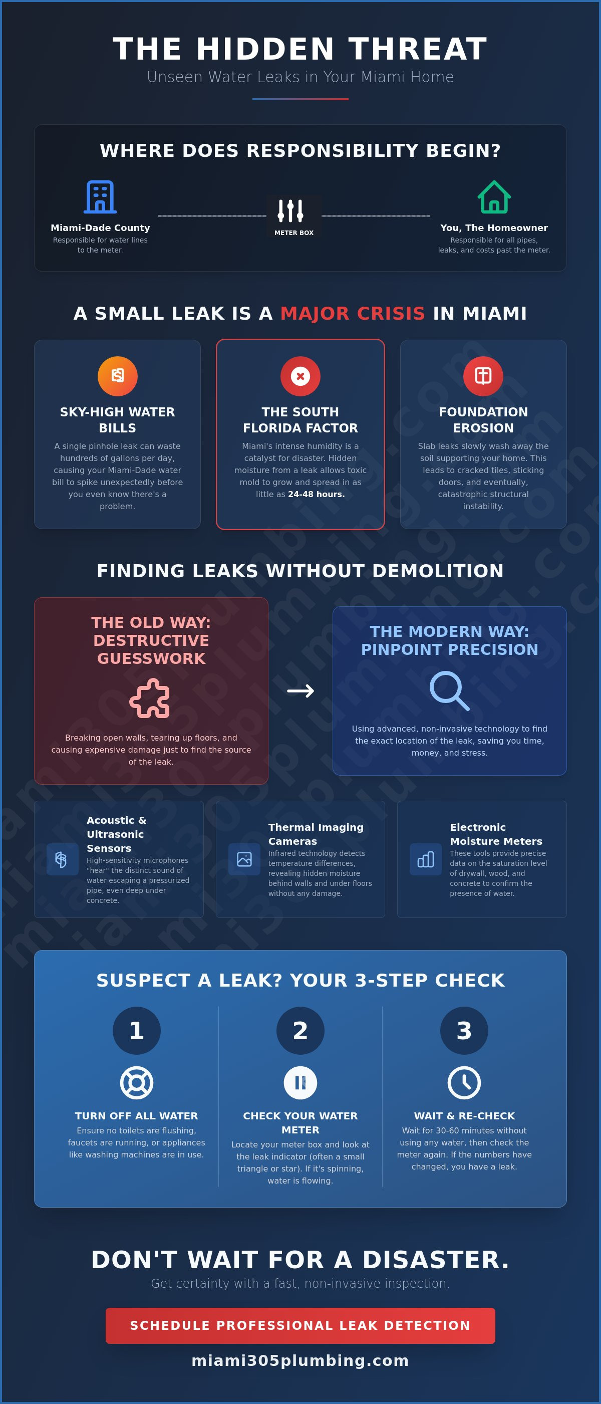 Leak detection miami