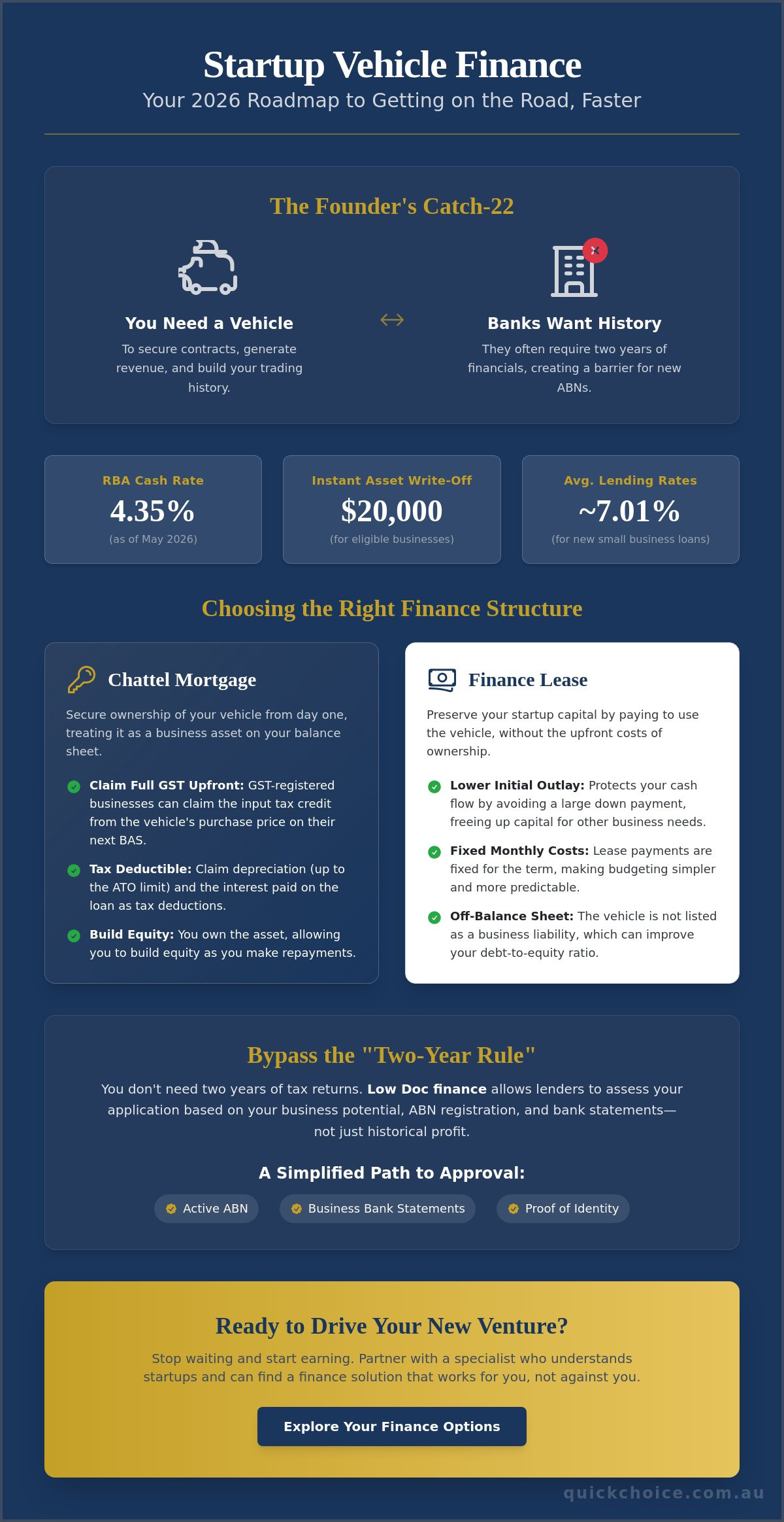 Startup business vehicle finance