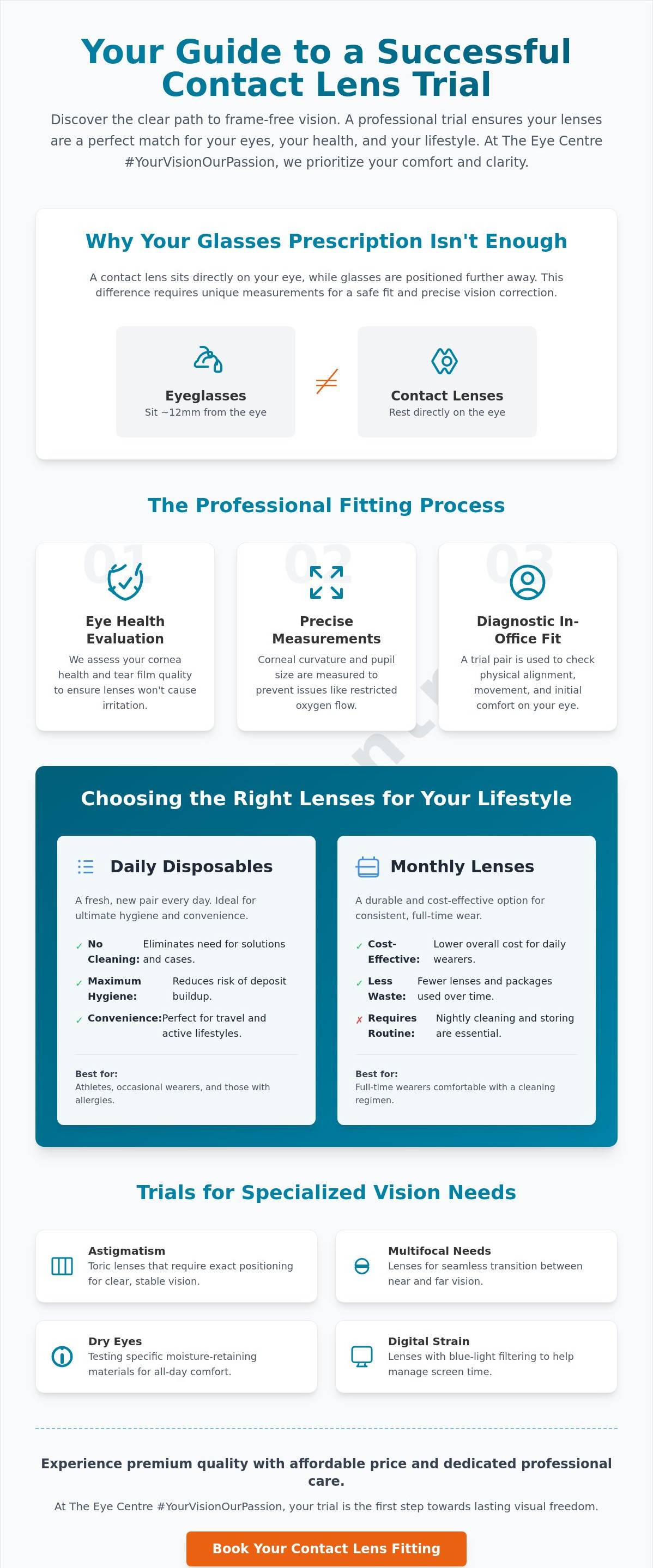 Contact lens trial