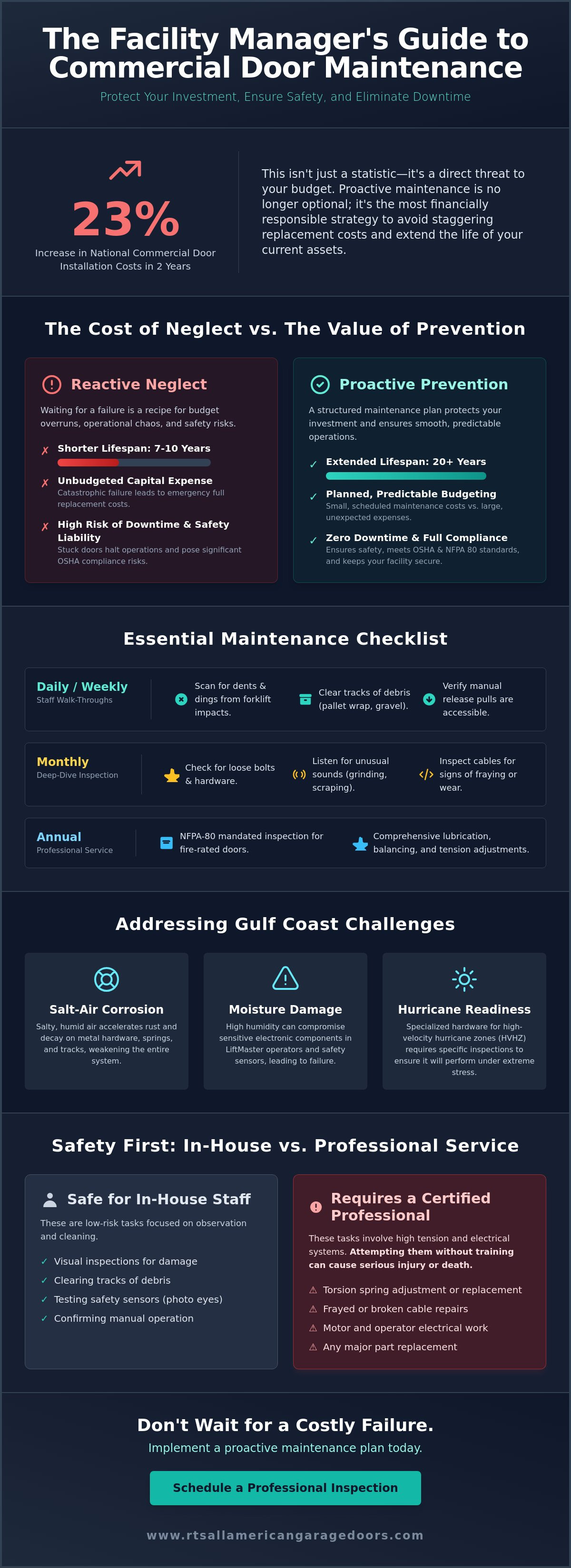 Commercial door maintenance