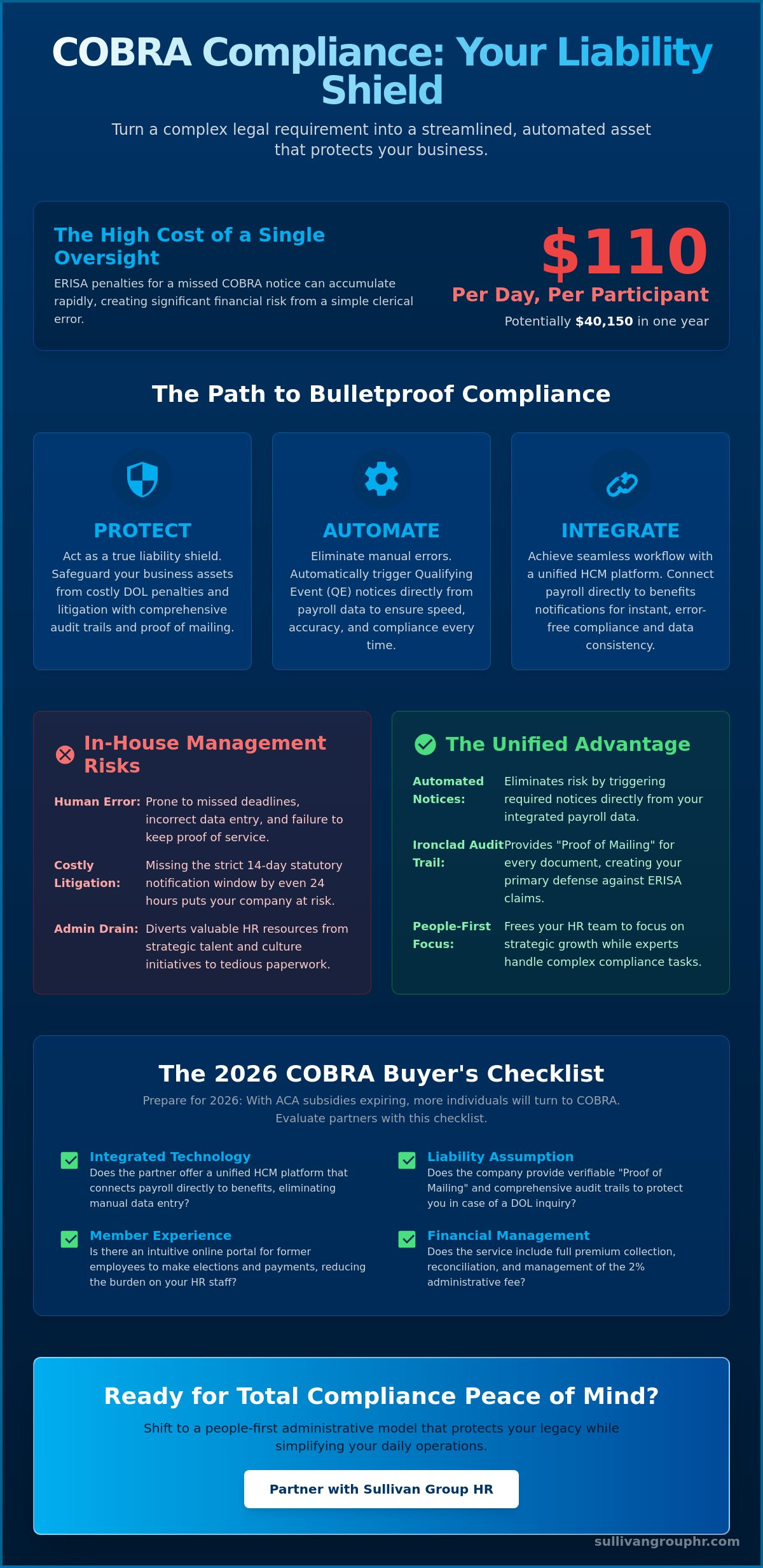 COBRA administration companies