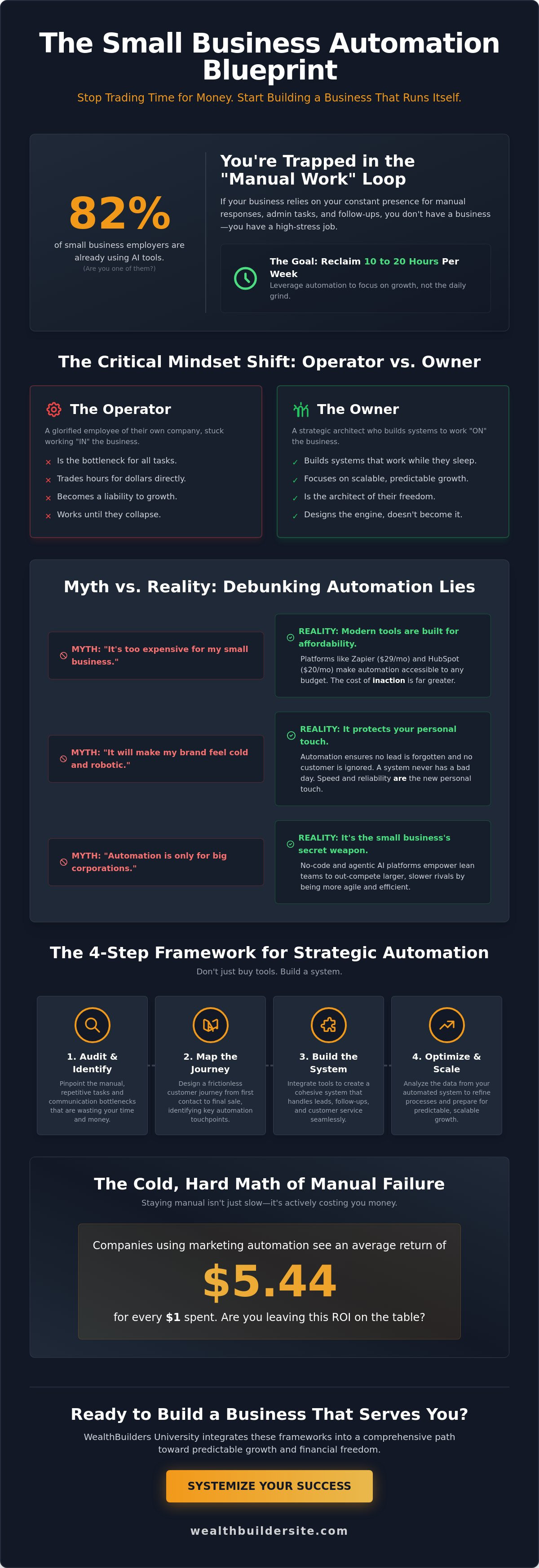 Business automation for small business