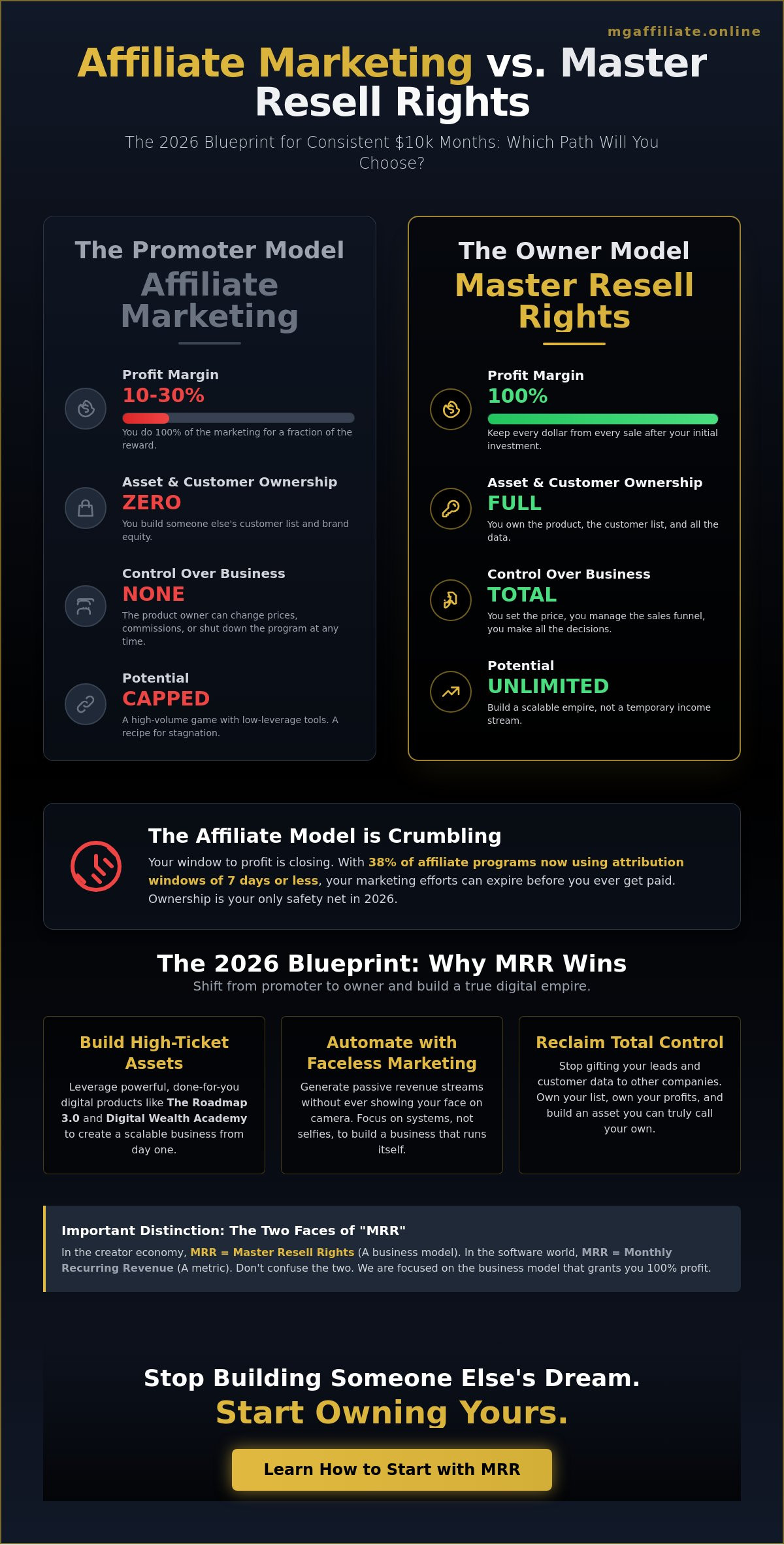 Affiliate marketing vs mrr