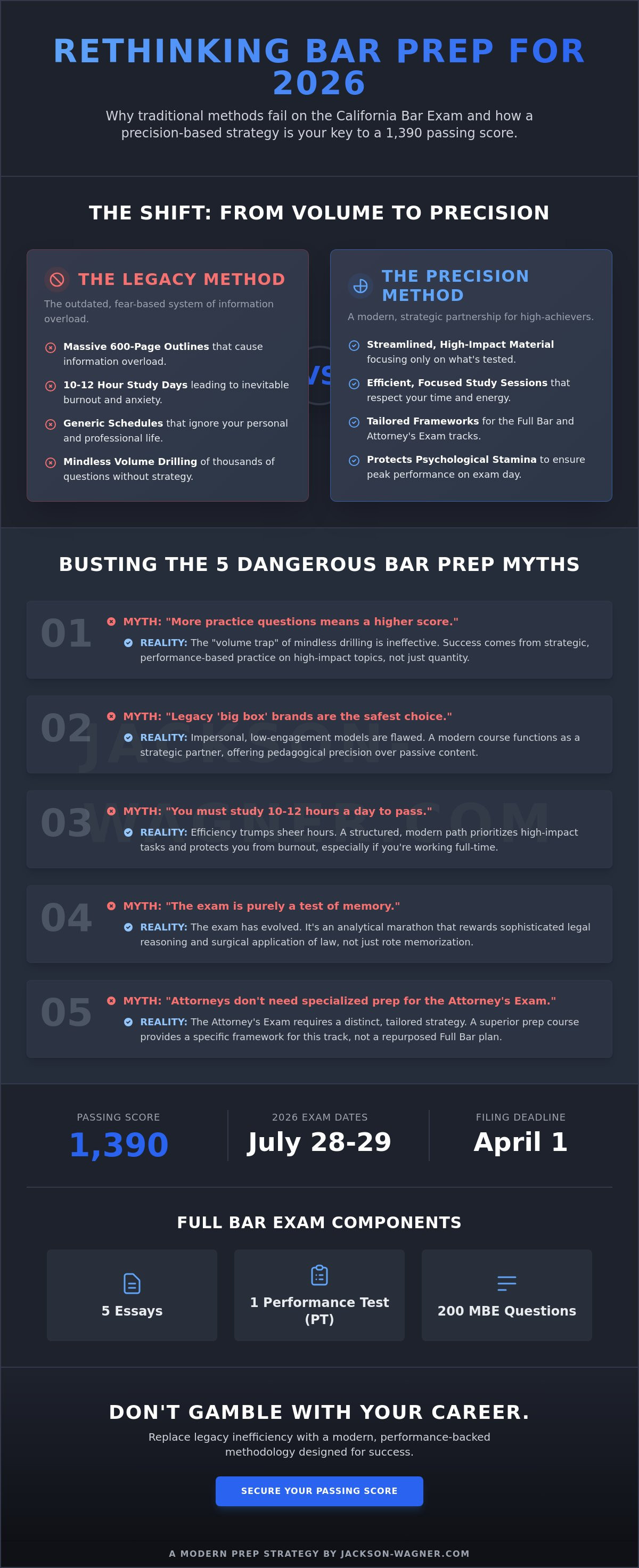 California Bar Exam prep course