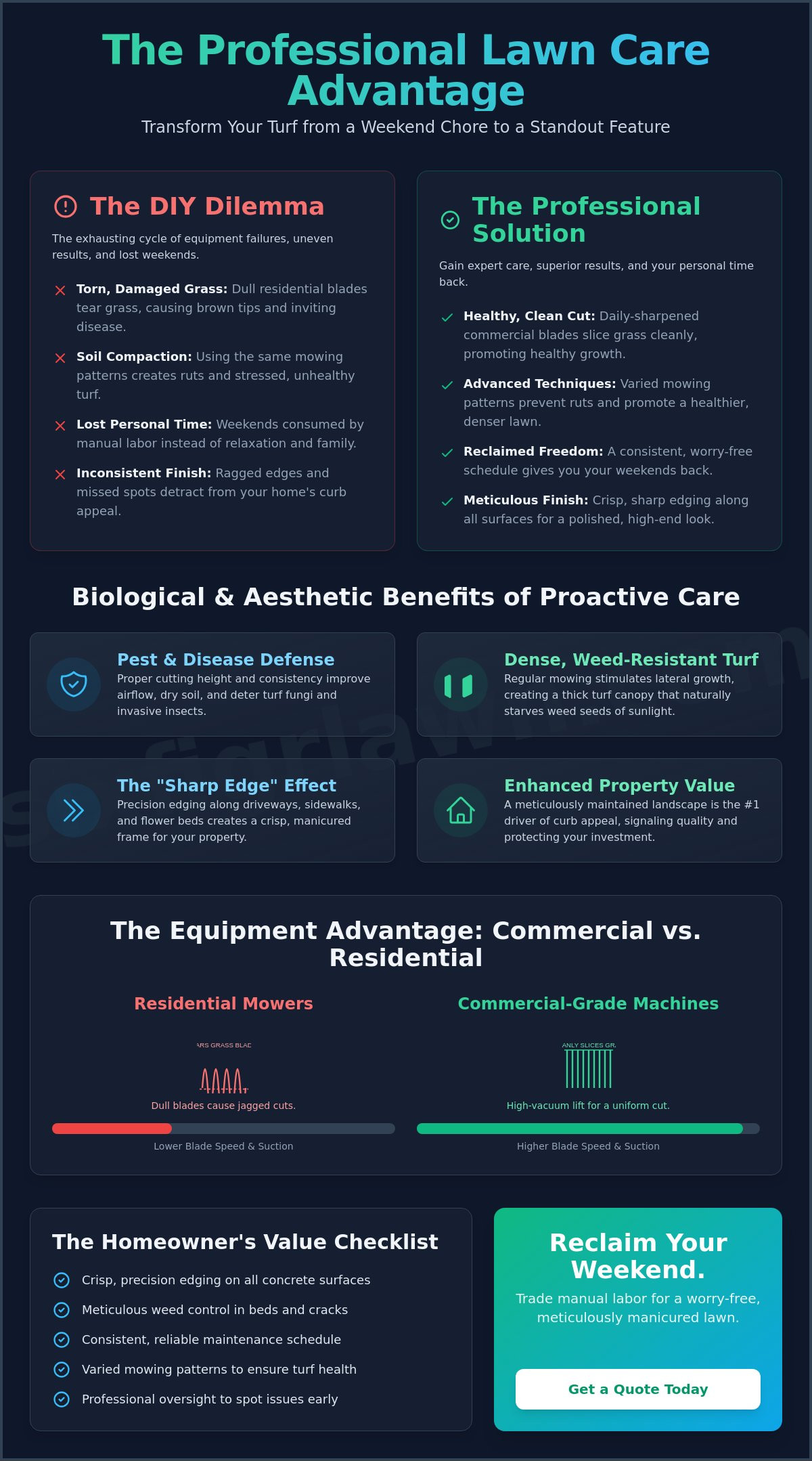Benefits of professional lawn mowing