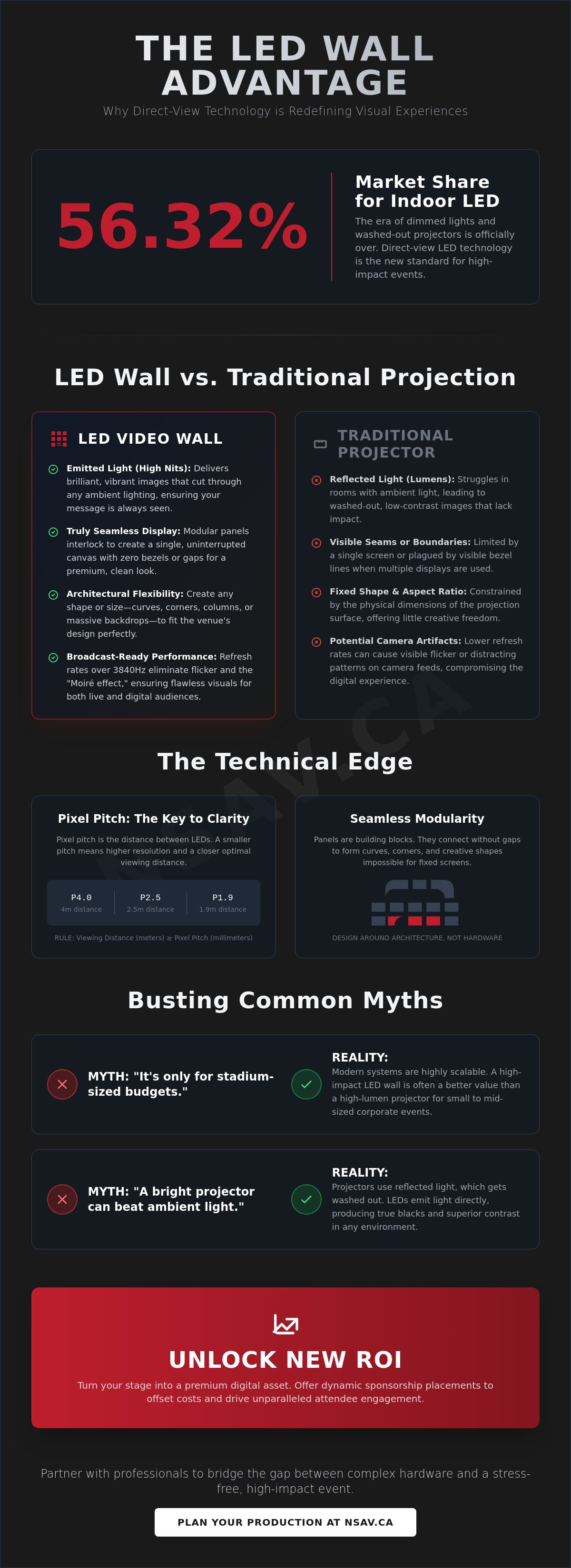 Benefits of using an led wall