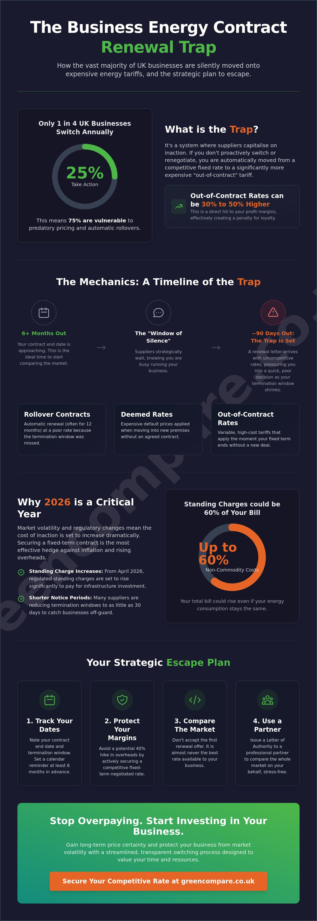 Business energy contract renewal trap