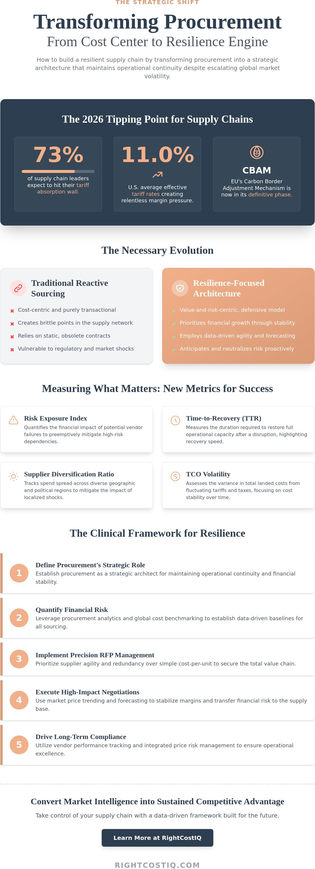 Procurement's role in supply chain resilience