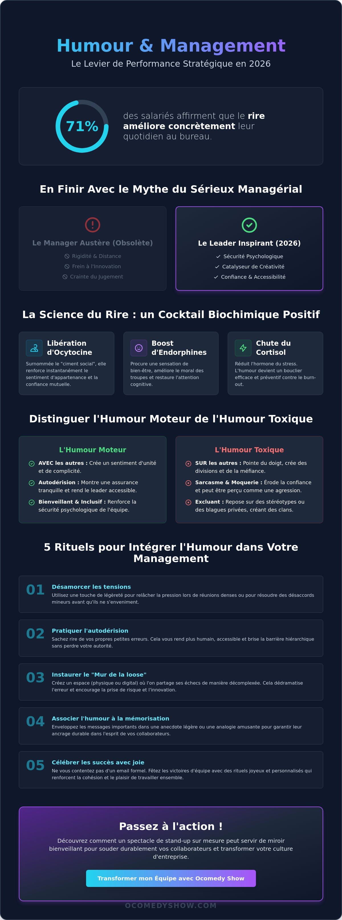 Humour et management