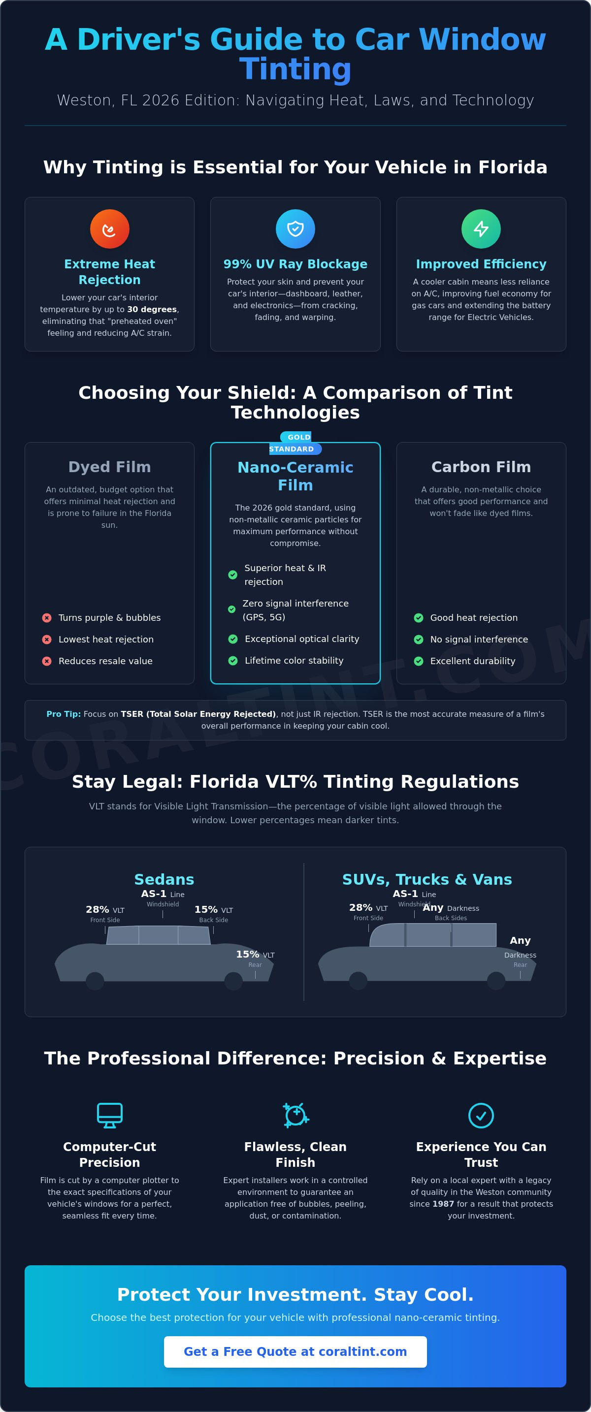 Car window tinting Weston FL