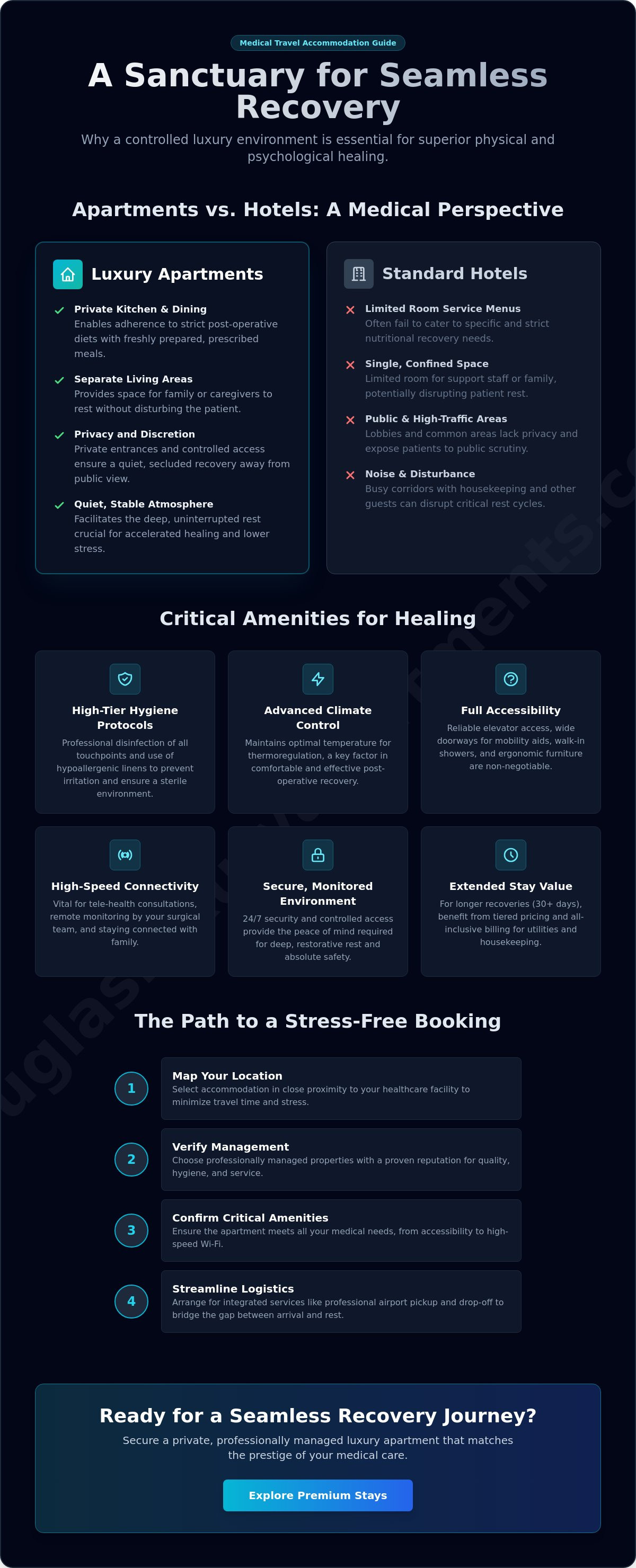 Booking short-stay apartments for medical travel