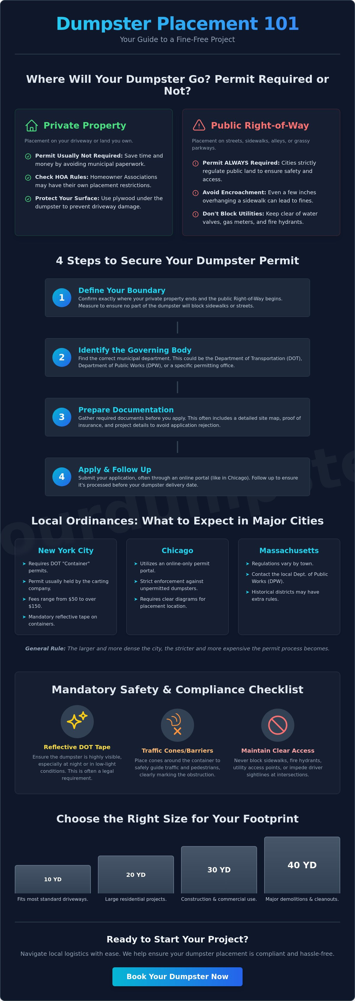 Navigating city ordinances for dumpster placement