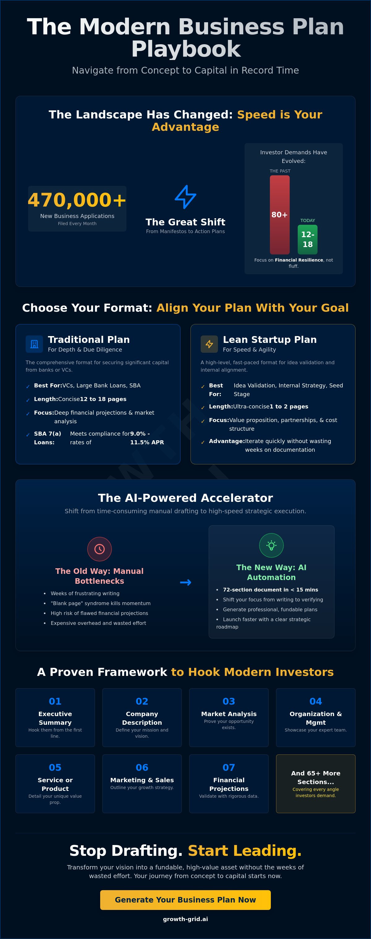 How to create a business plan