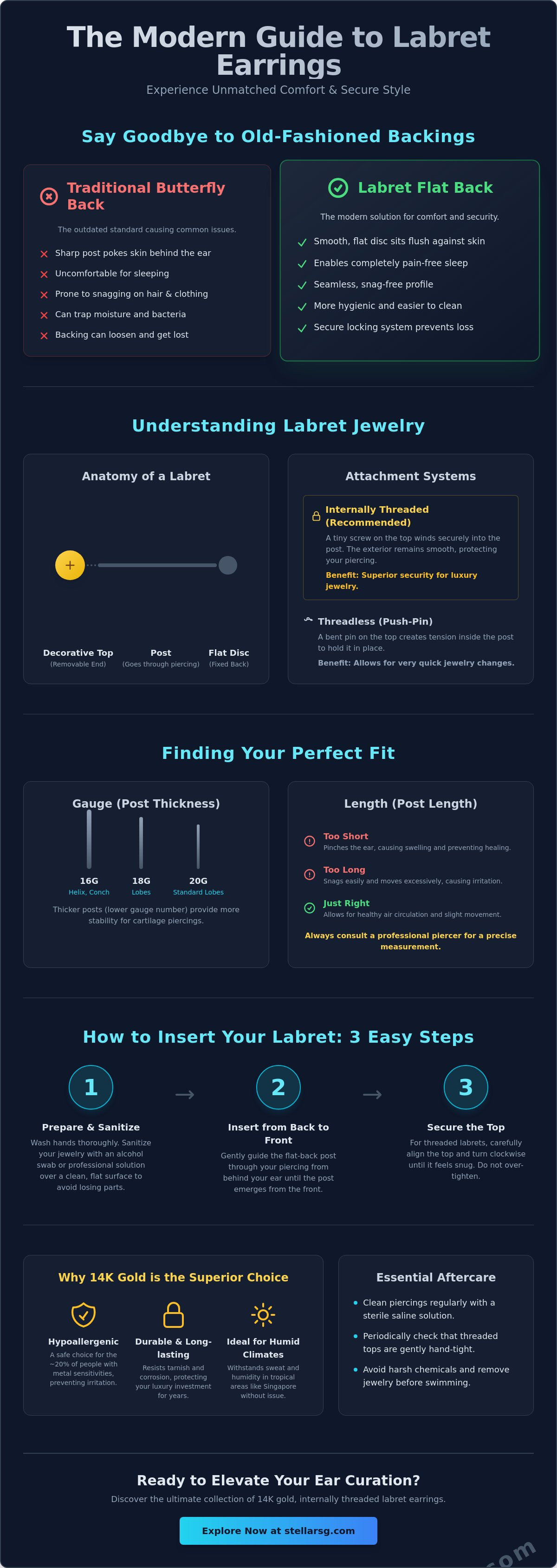 How to wear labret earrings