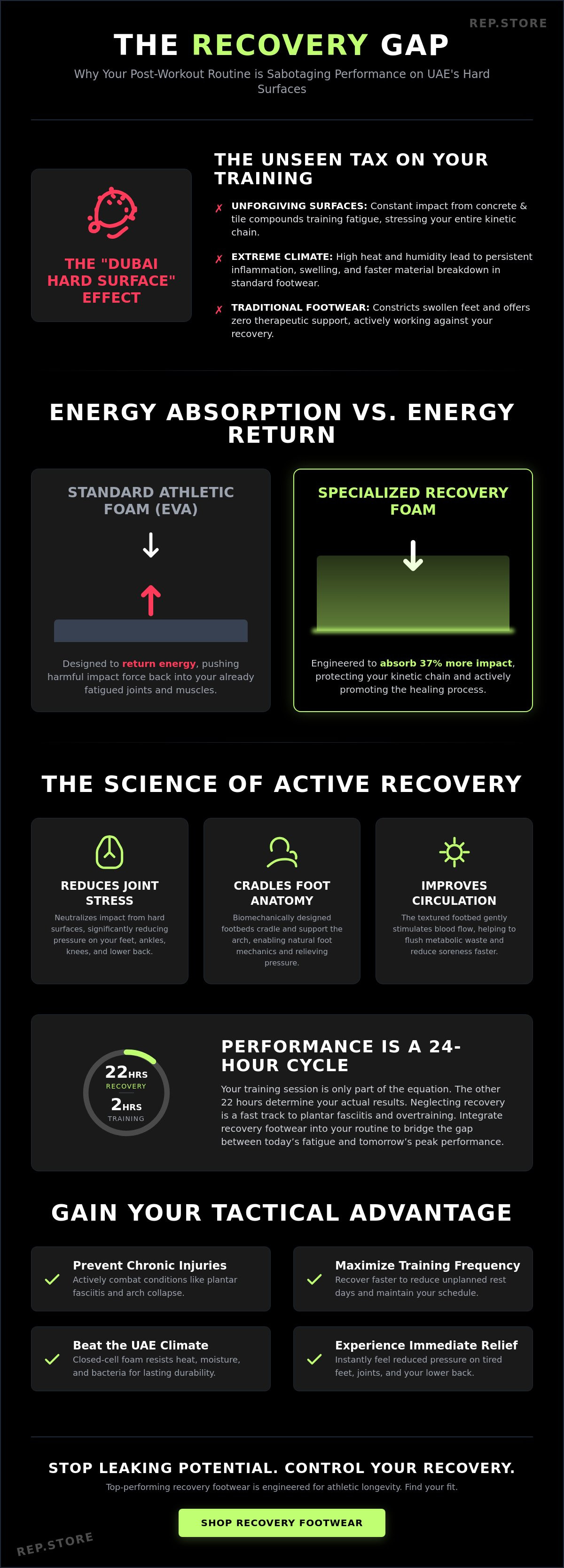 Recovery footwear for athletes UAE