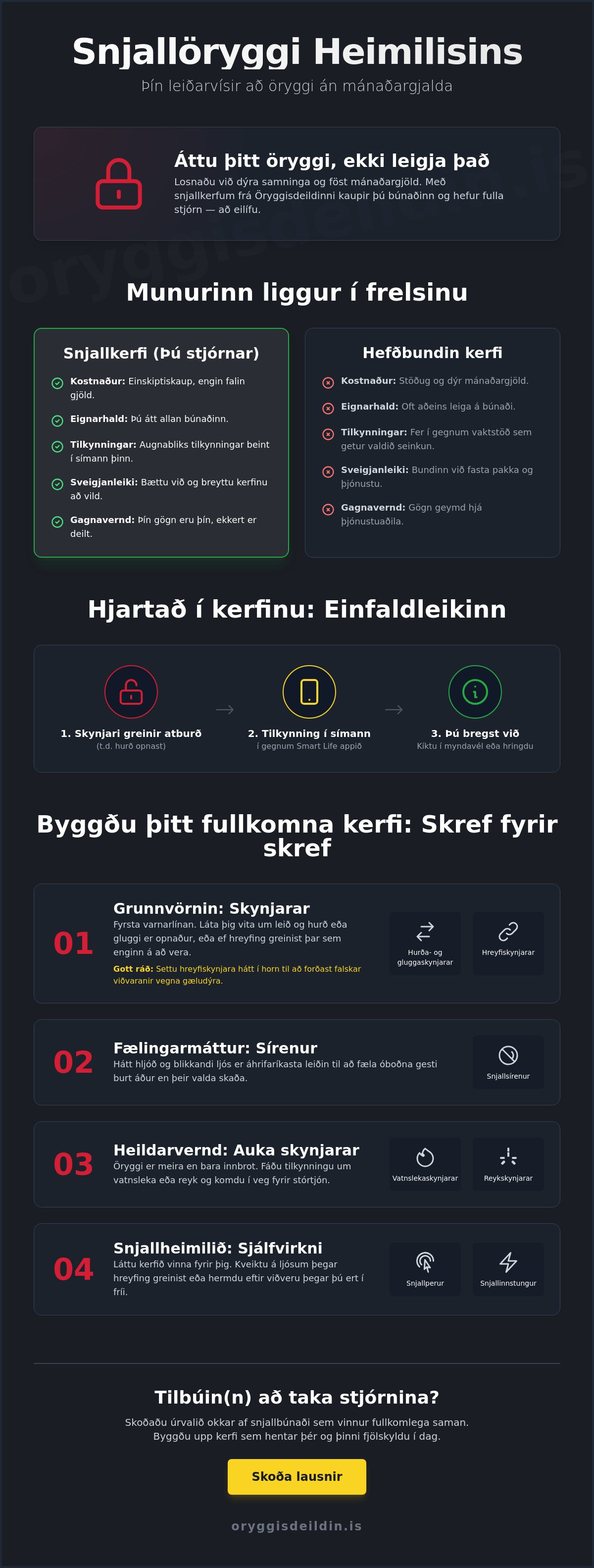 Snjallöryggiskerfi fyrir heimili