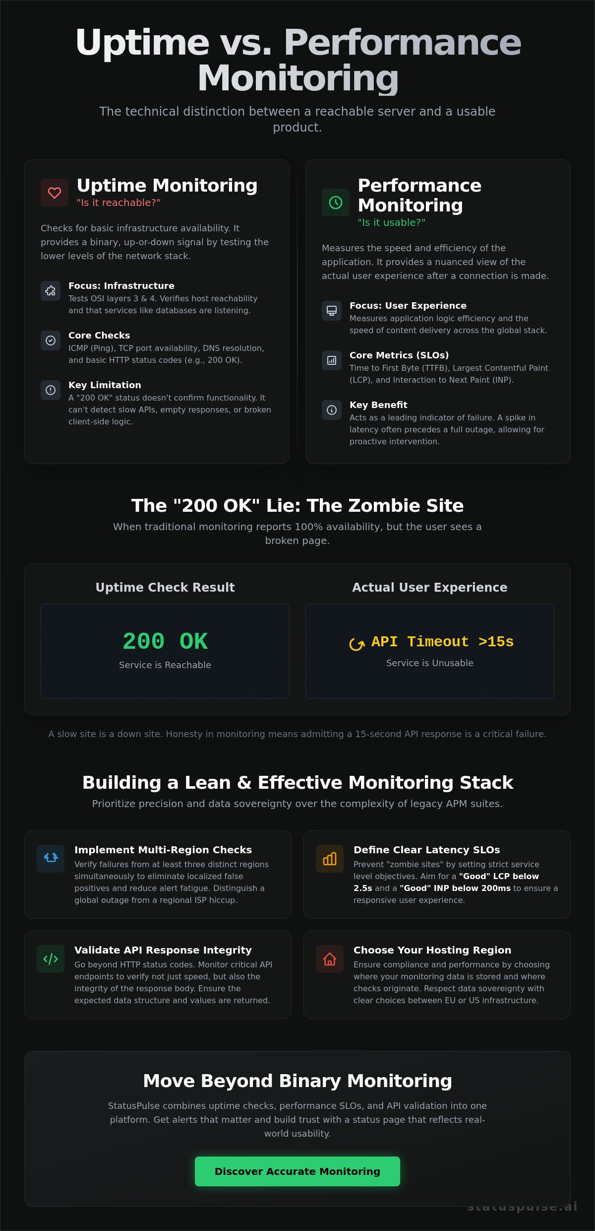 Uptime vs performance monitoring